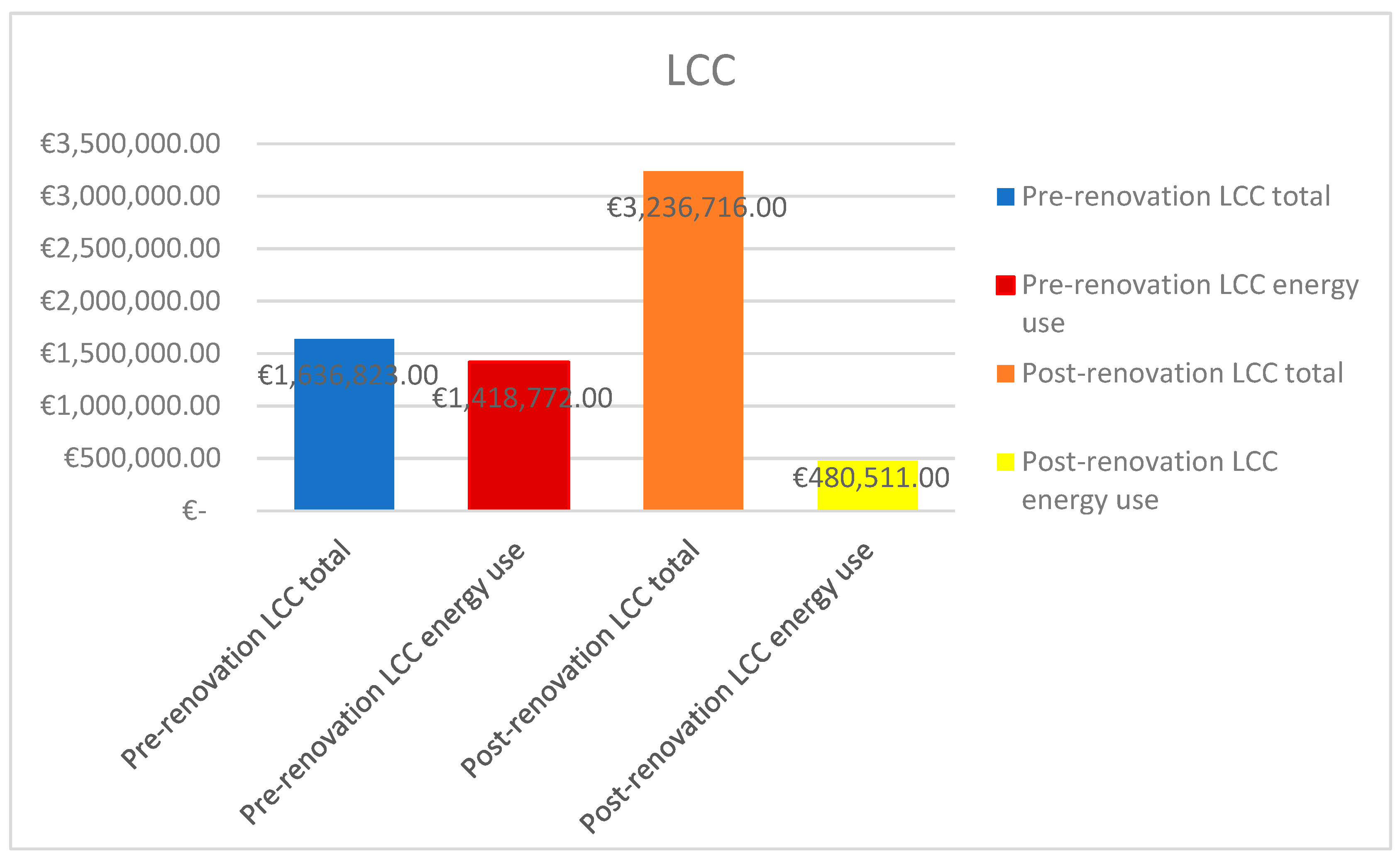 Buildings 14 00942 g007
