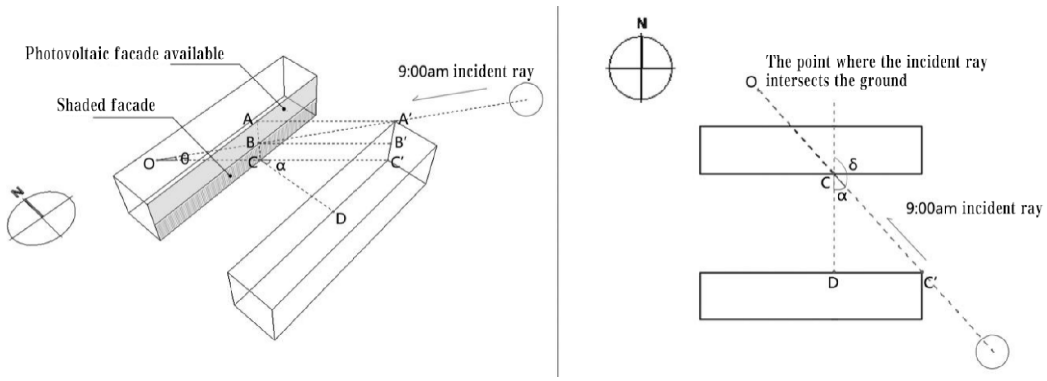Buildings 14 00943 g005