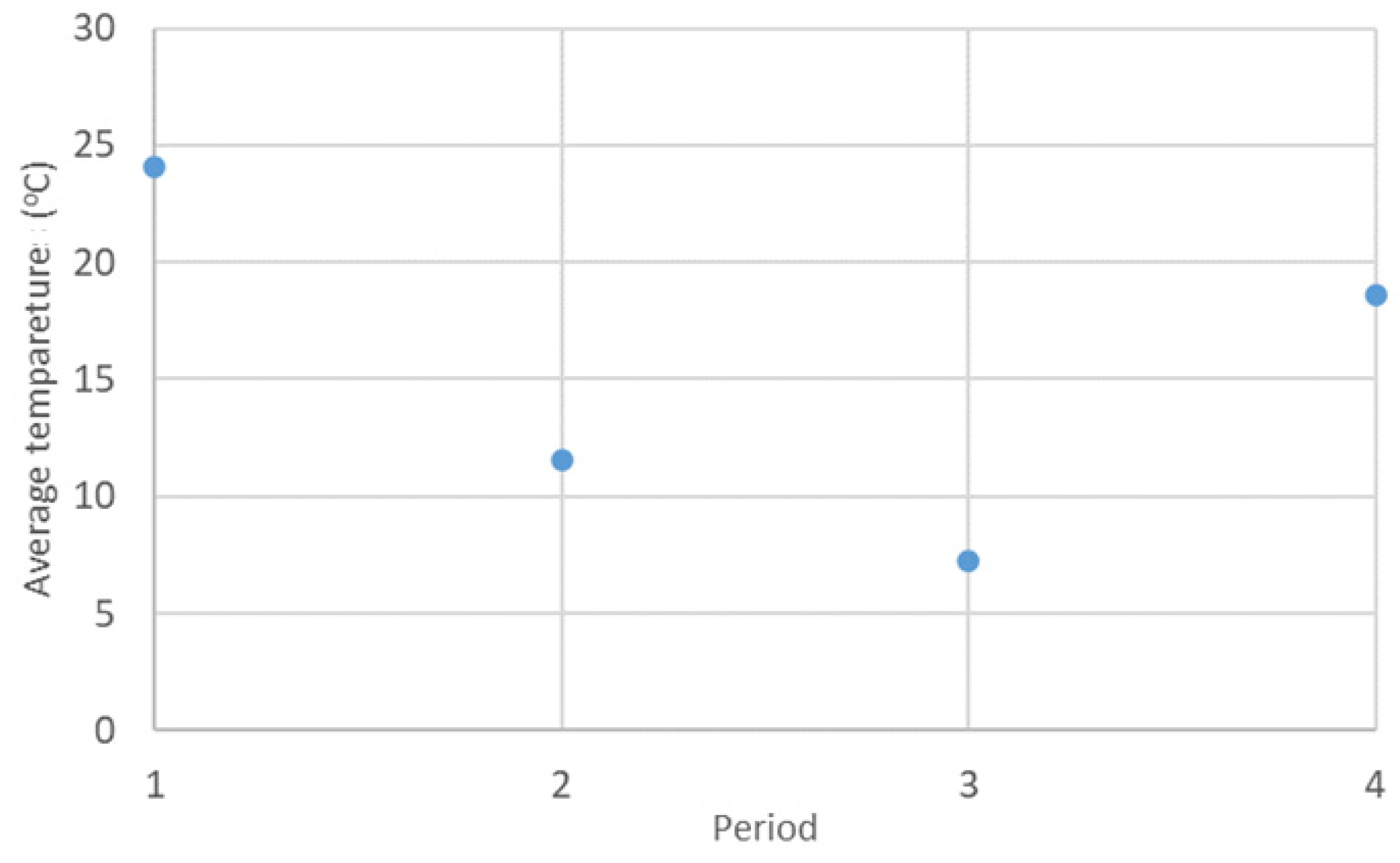 Buildings 14 00945 g007a