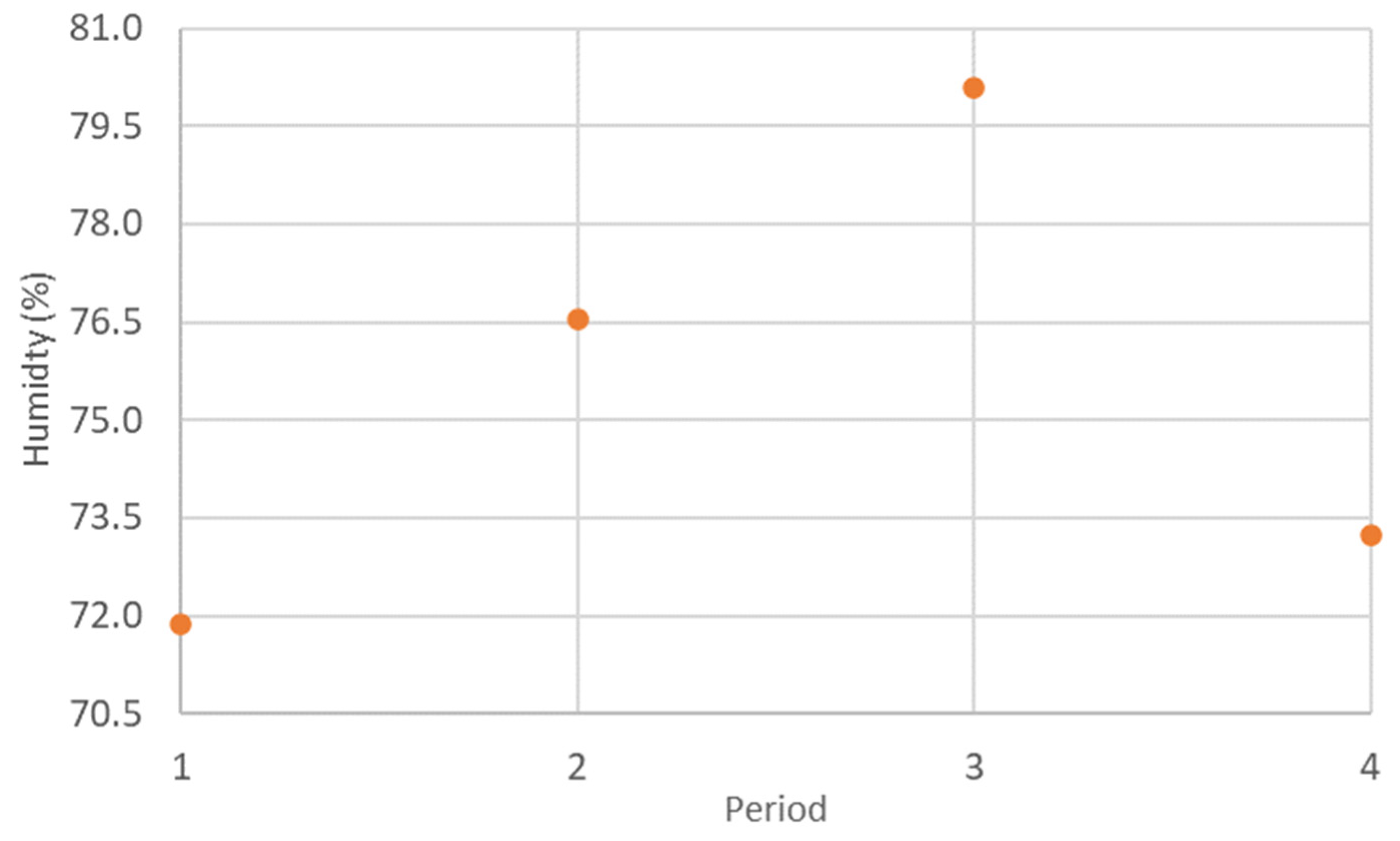 Buildings 14 00945 g007b