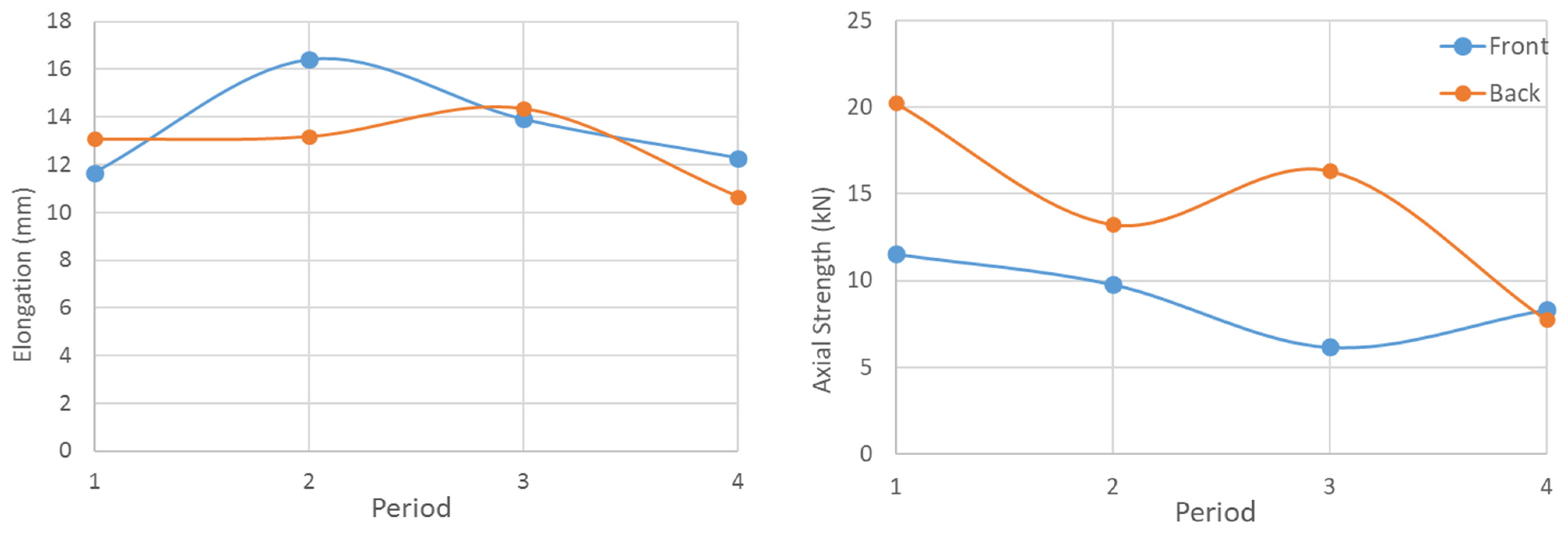 Buildings 14 00945 g008