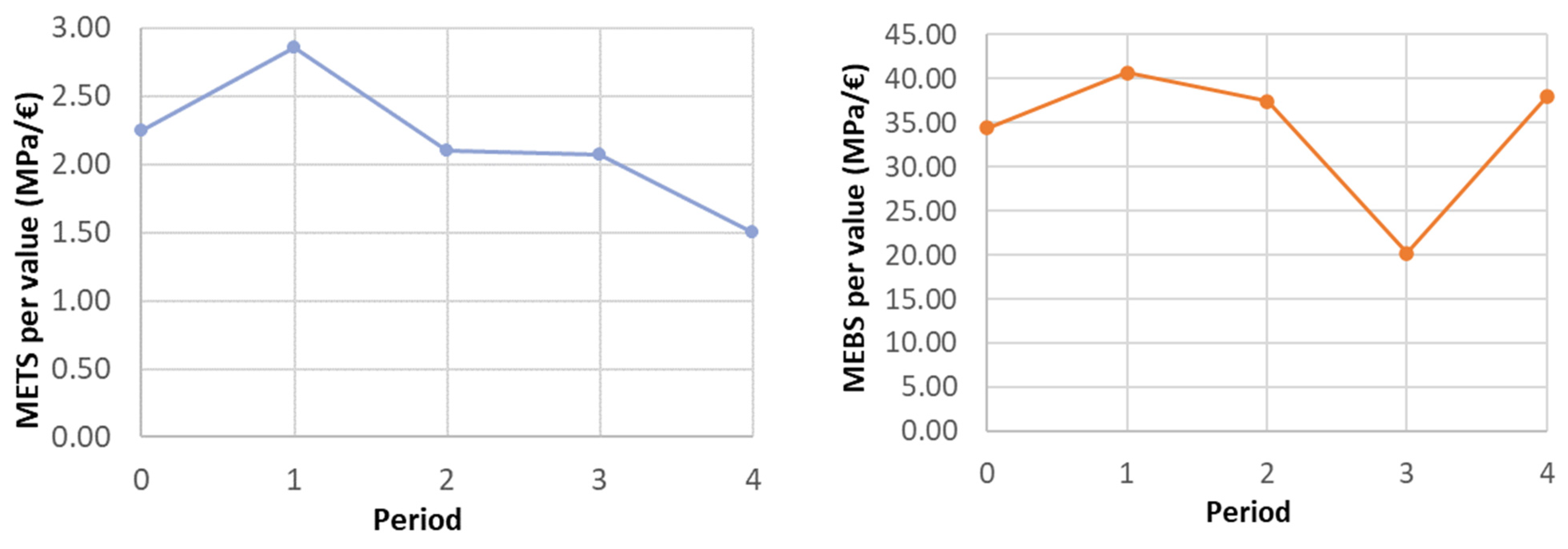 Buildings 14 00945 g009