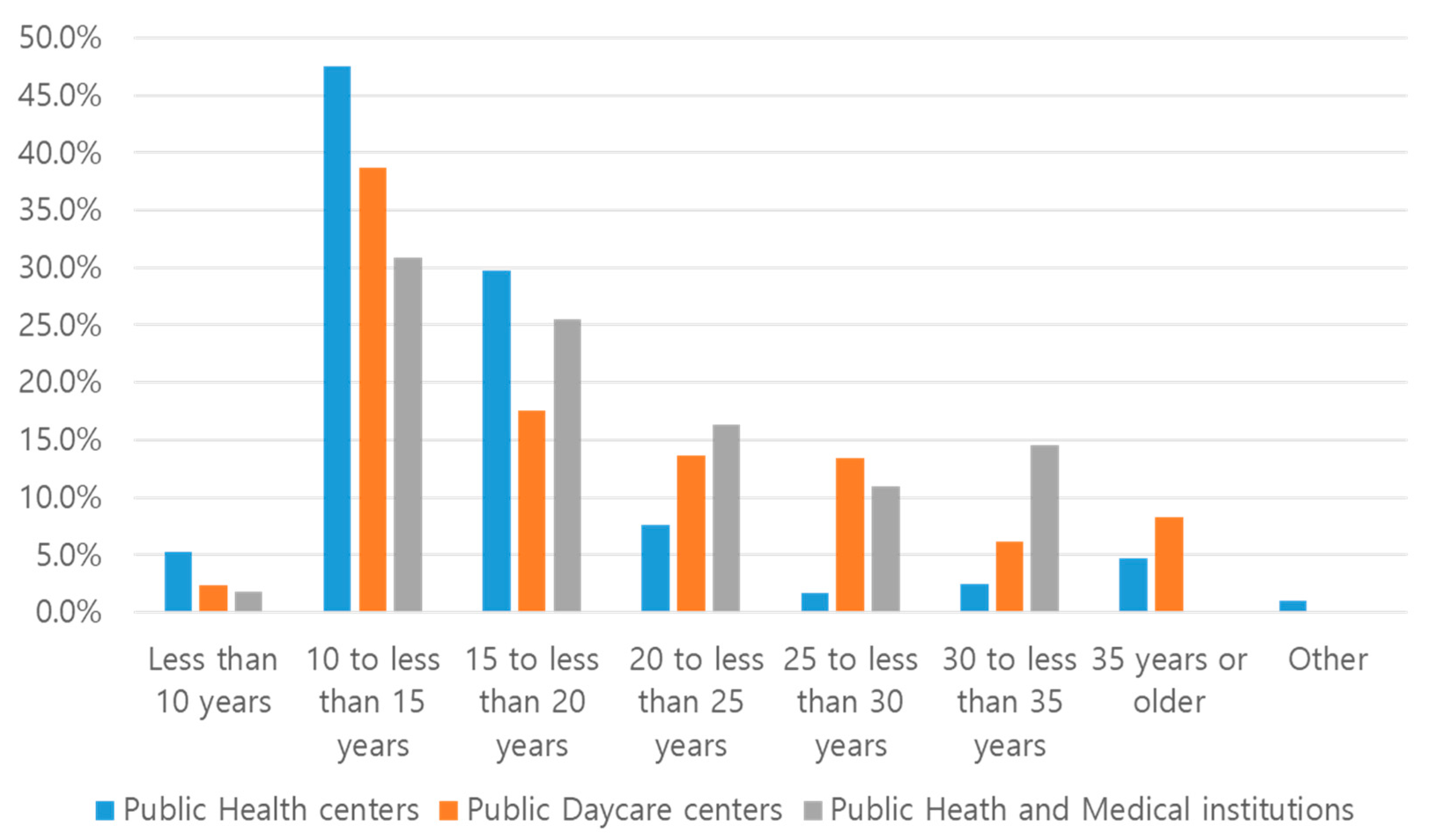 Buildings 14 00949 g002