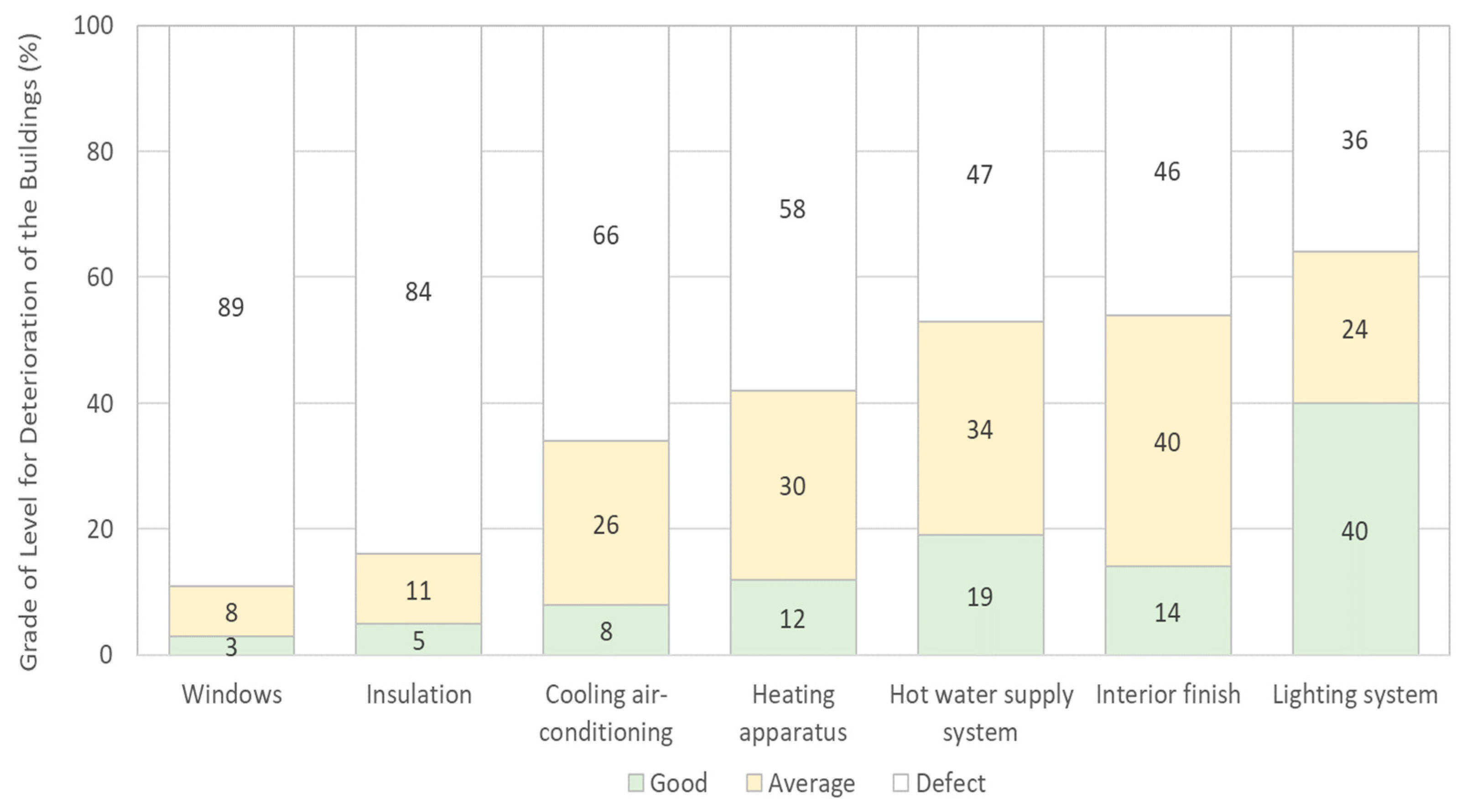 Buildings 14 00949 g003