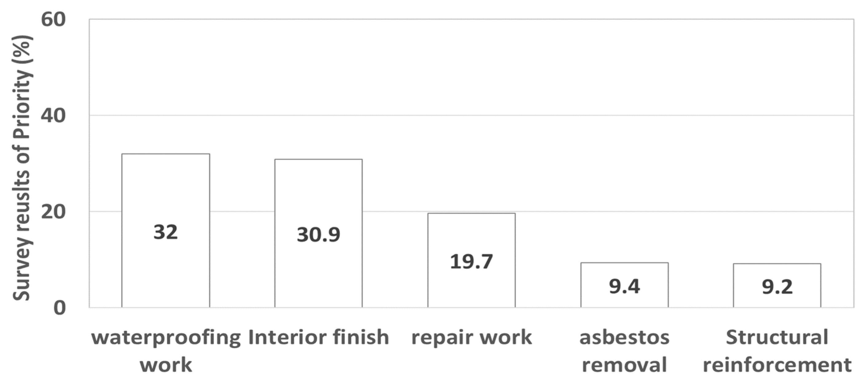 Buildings 14 00949 g004