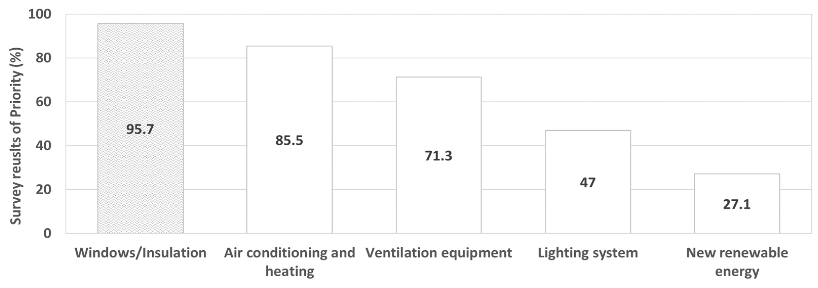Buildings 14 00949 g005