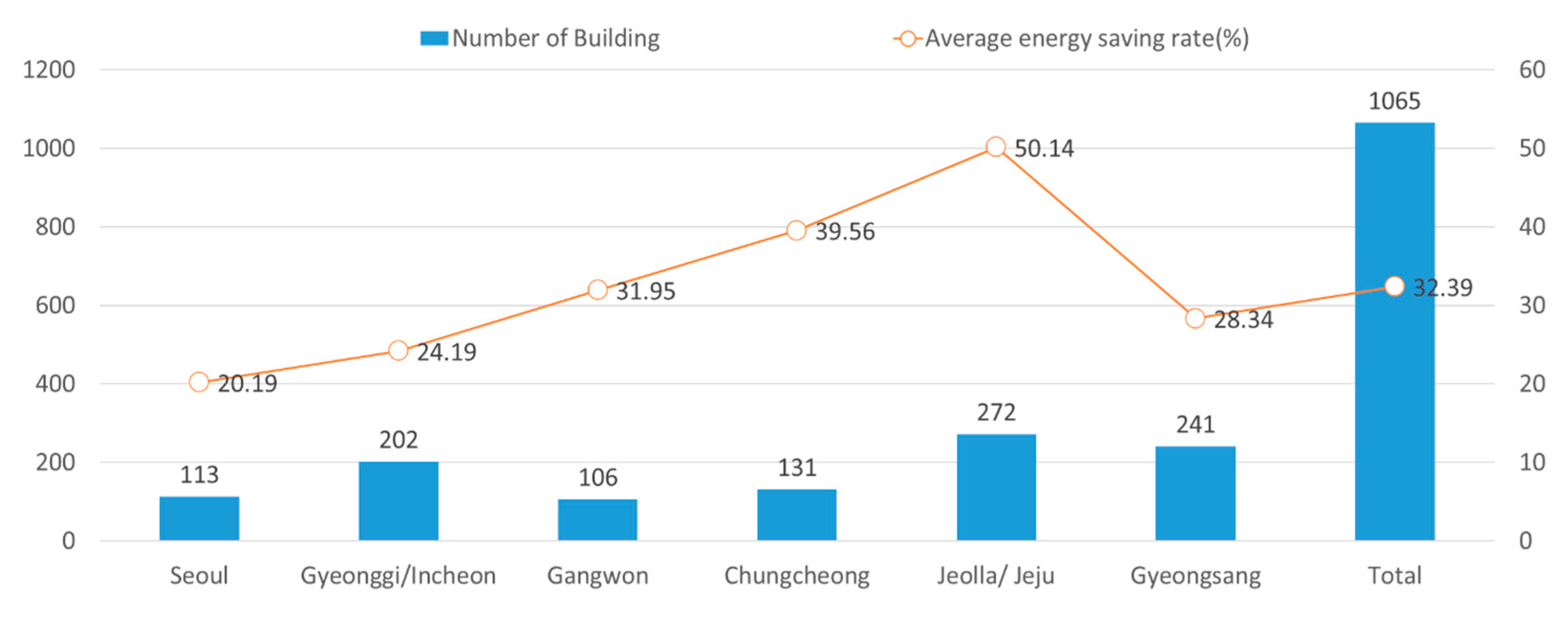 Buildings 14 00949 g006