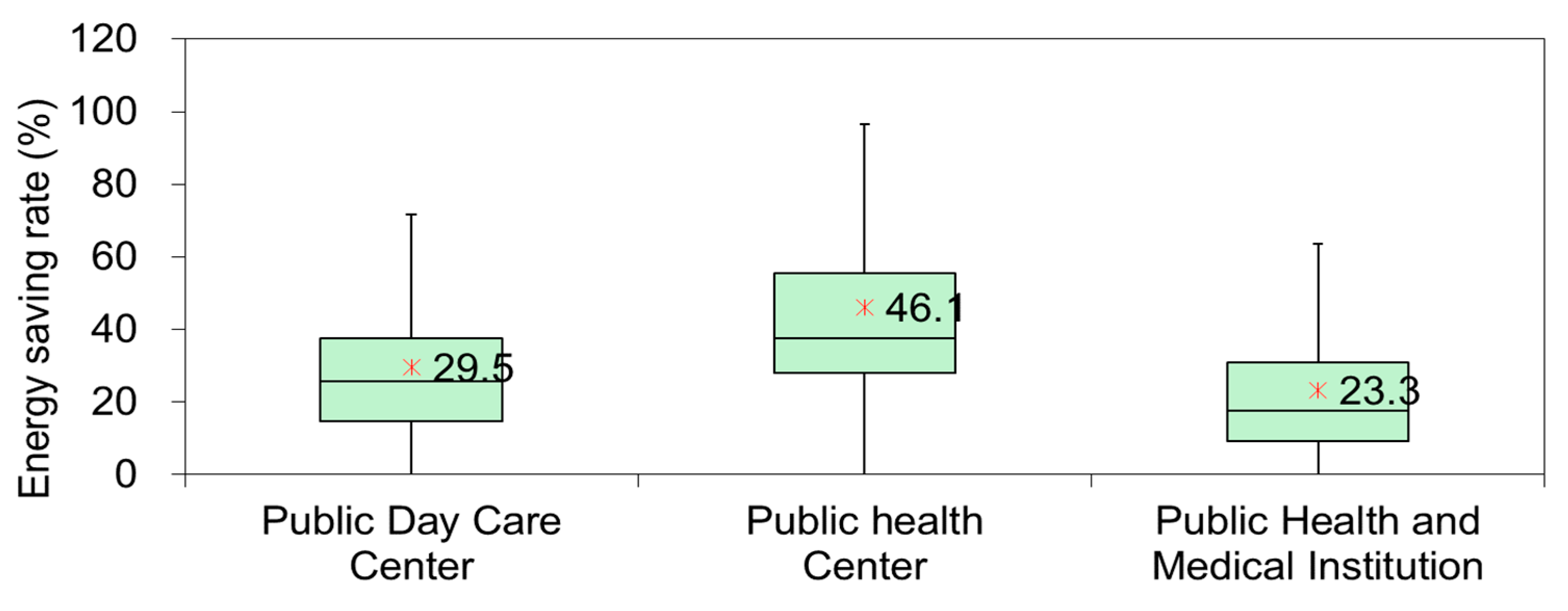 Buildings 14 00949 g007