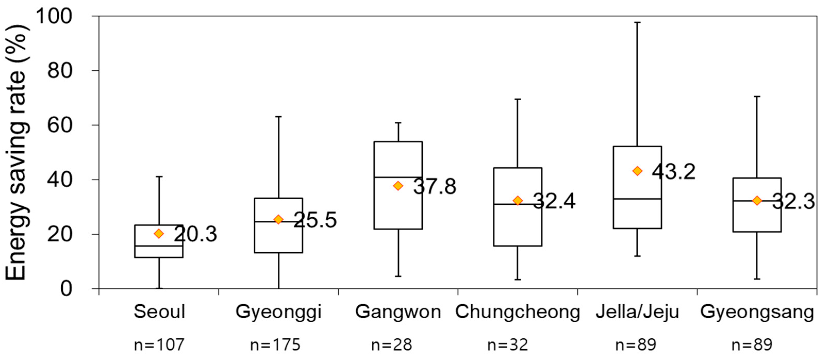 Buildings 14 00949 g008