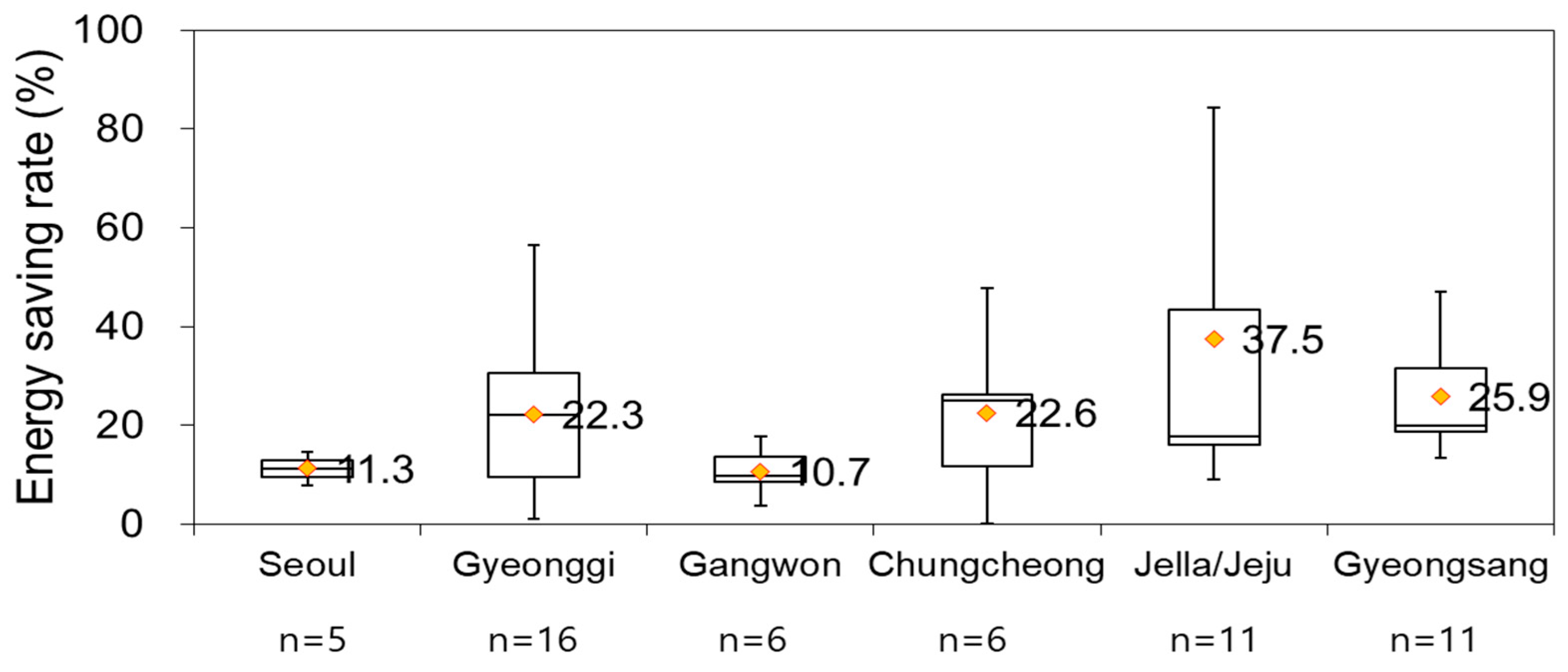 Buildings 14 00949 g010