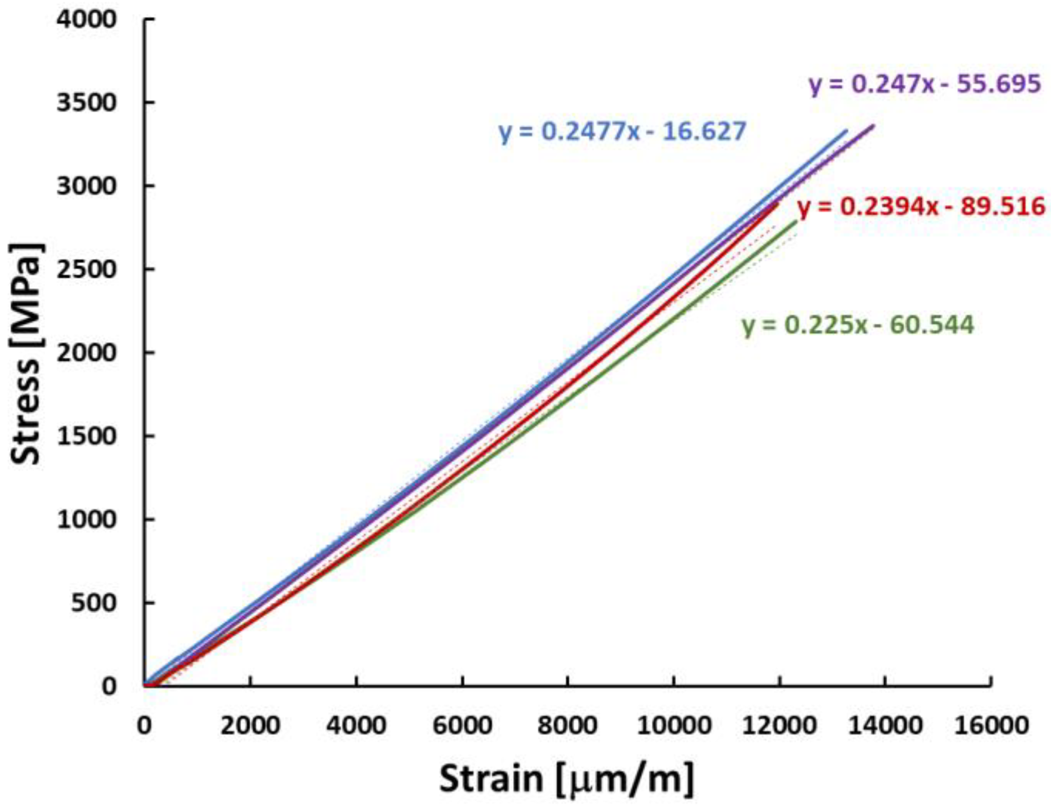 Buildings 14 00950 g001 Buildings 14 00950 g001