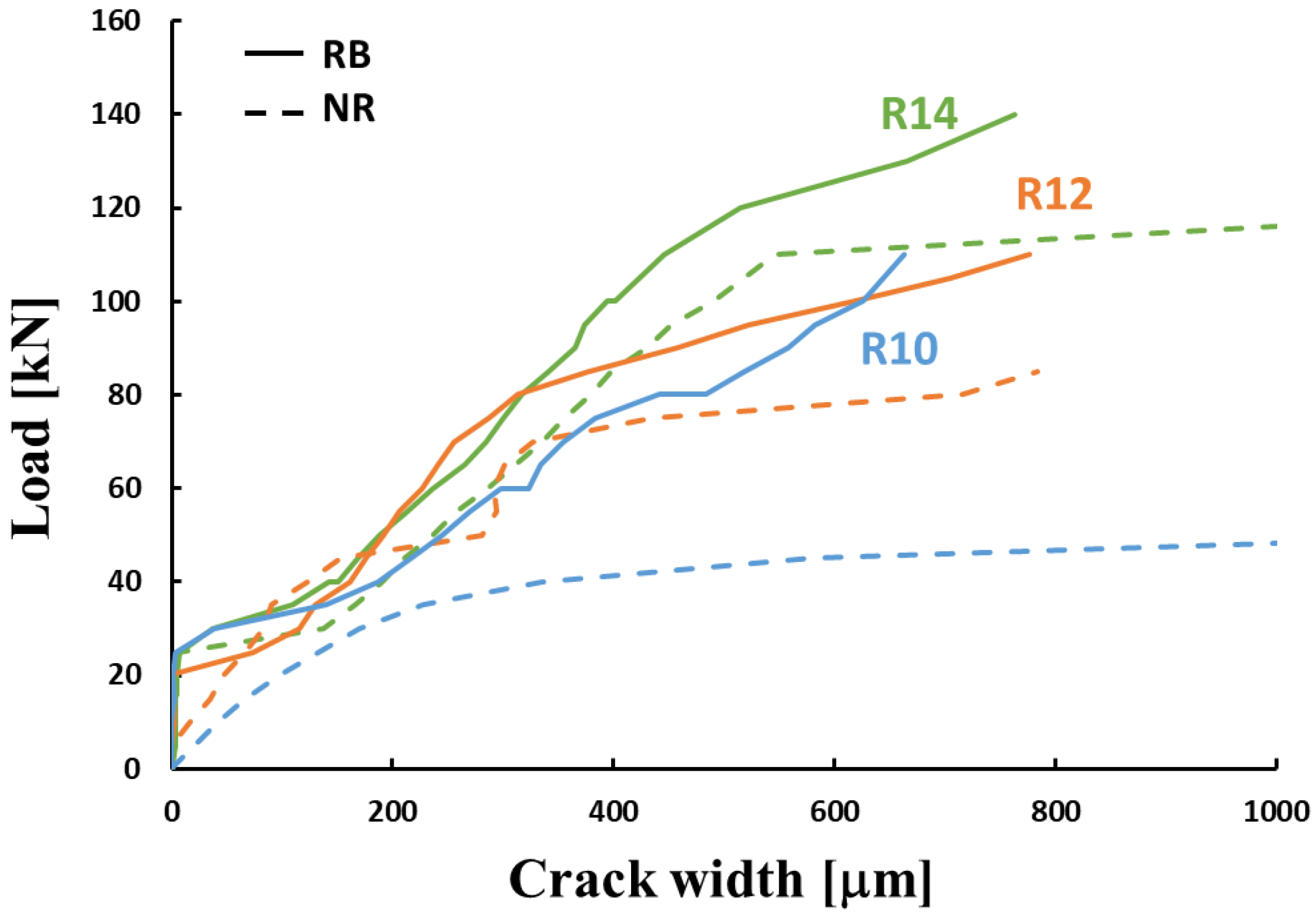 Buildings 14 00950 g010 Buildings 14 00950 g010