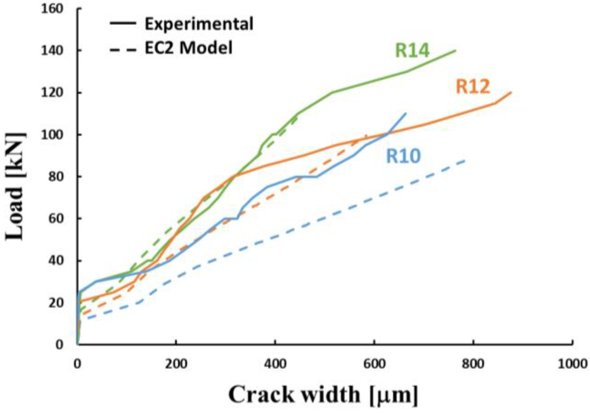 Buildings 14 00950 g012 Buildings 14 00950 g012