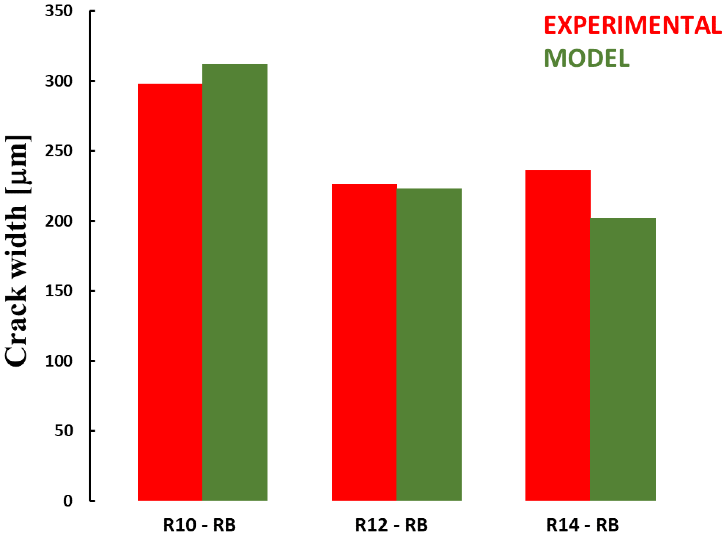 Buildings 14 00950 g014 Buildings 14 00950 g014