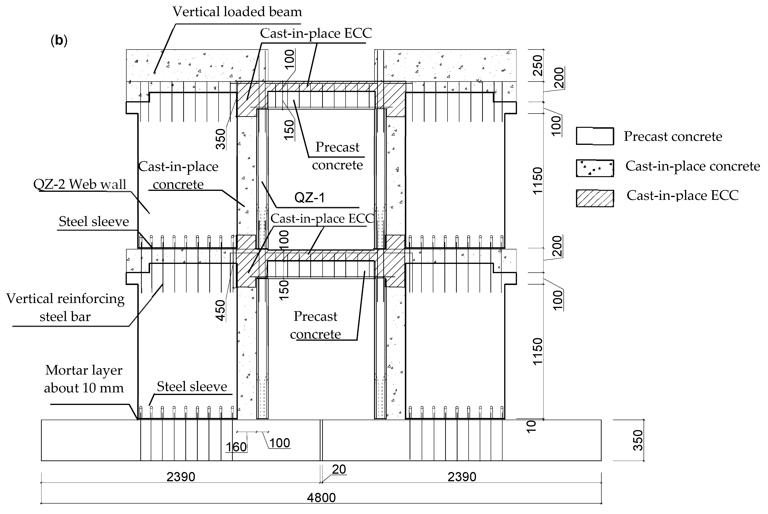 Buildings 14 00951 g001b