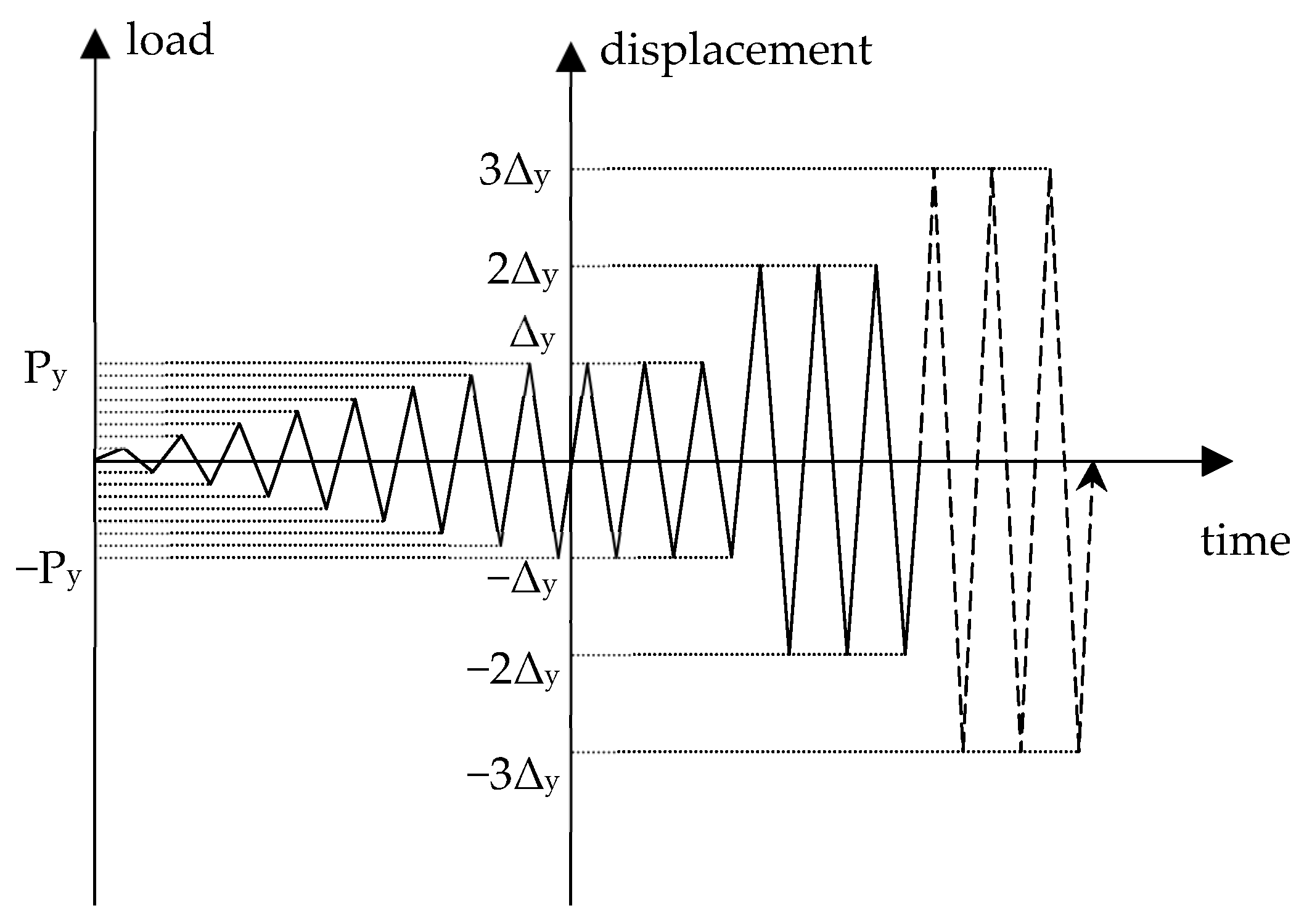 Buildings 14 00951 g003