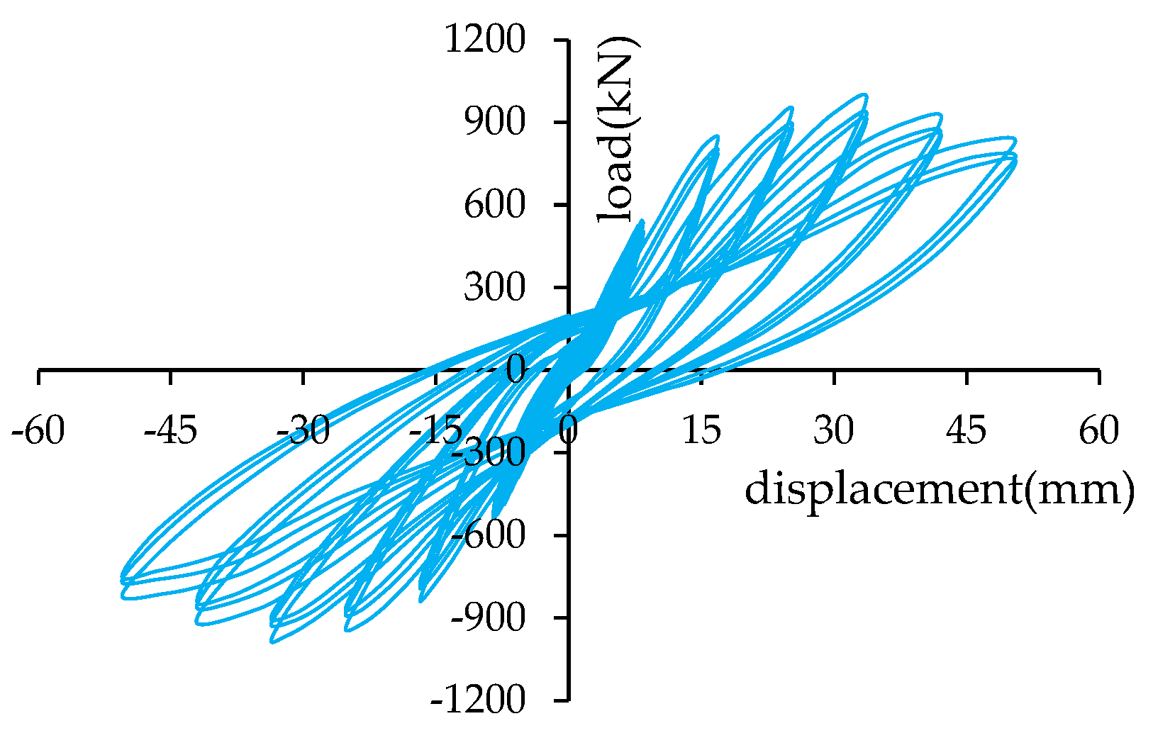 Buildings 14 00951 g005