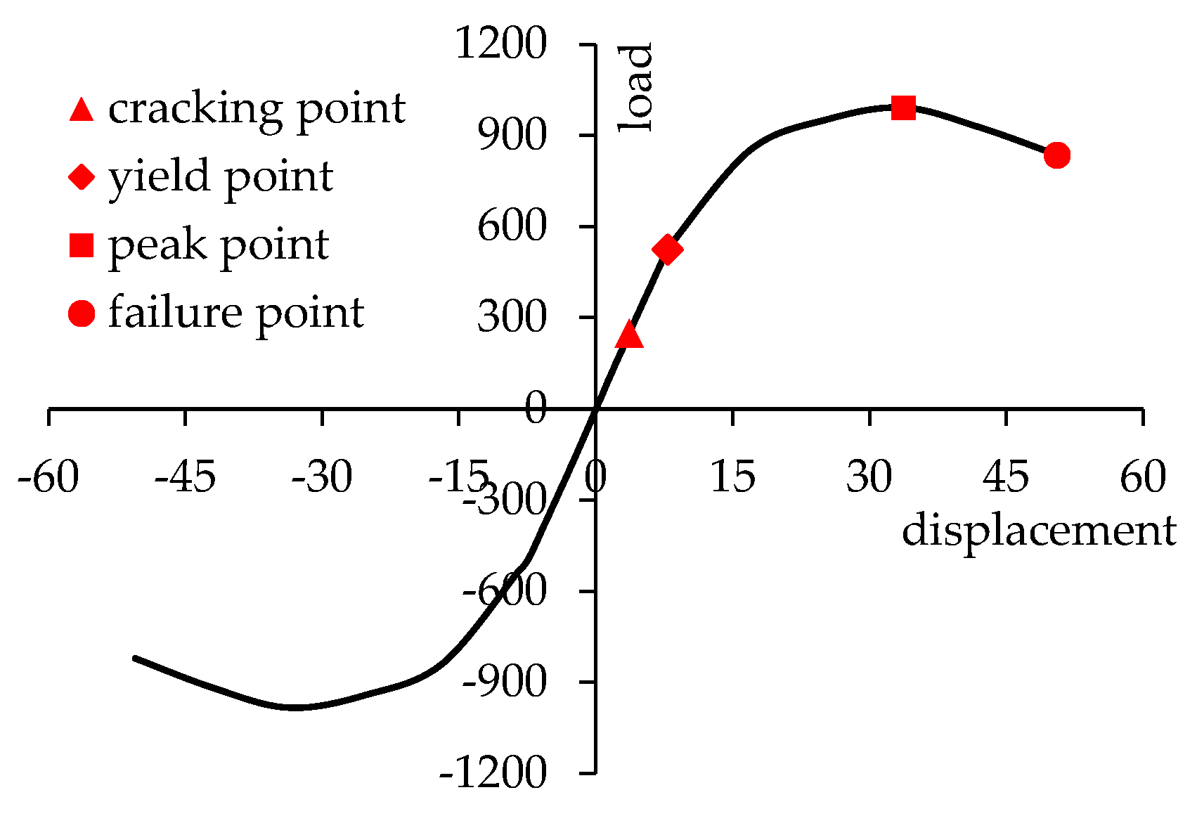 Buildings 14 00951 g006