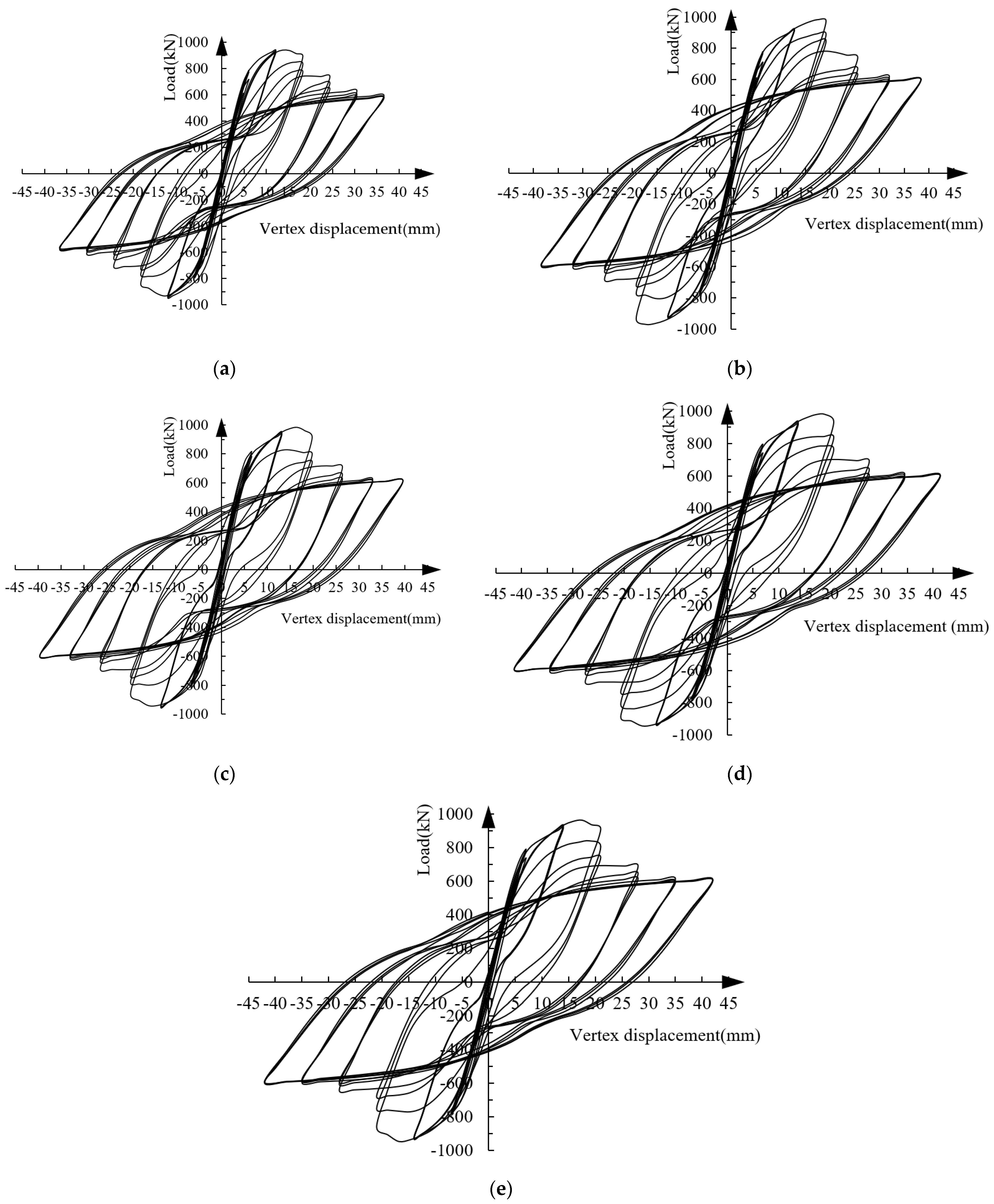 Buildings 14 00951 g016