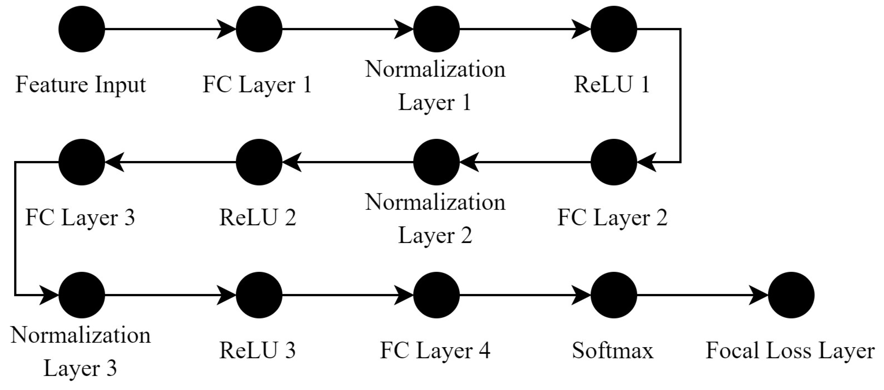 Buildings 14 00952 g005
