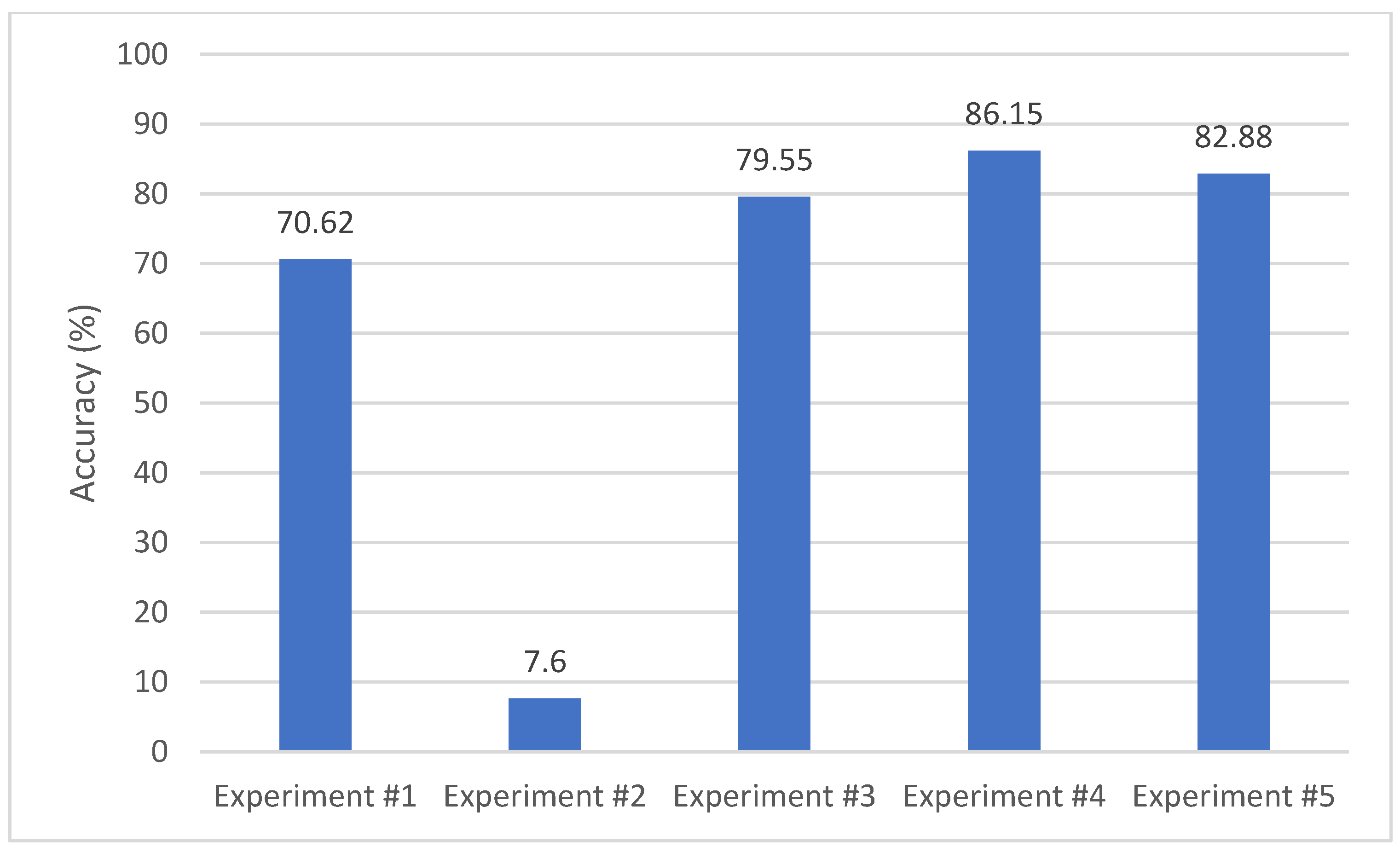 Buildings 14 00952 g006