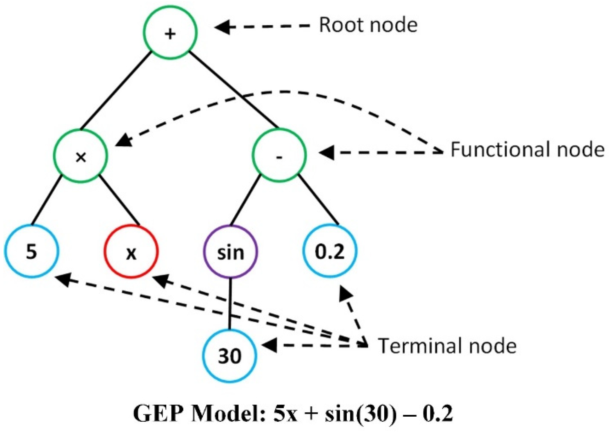 Buildings 14 00954 g001
