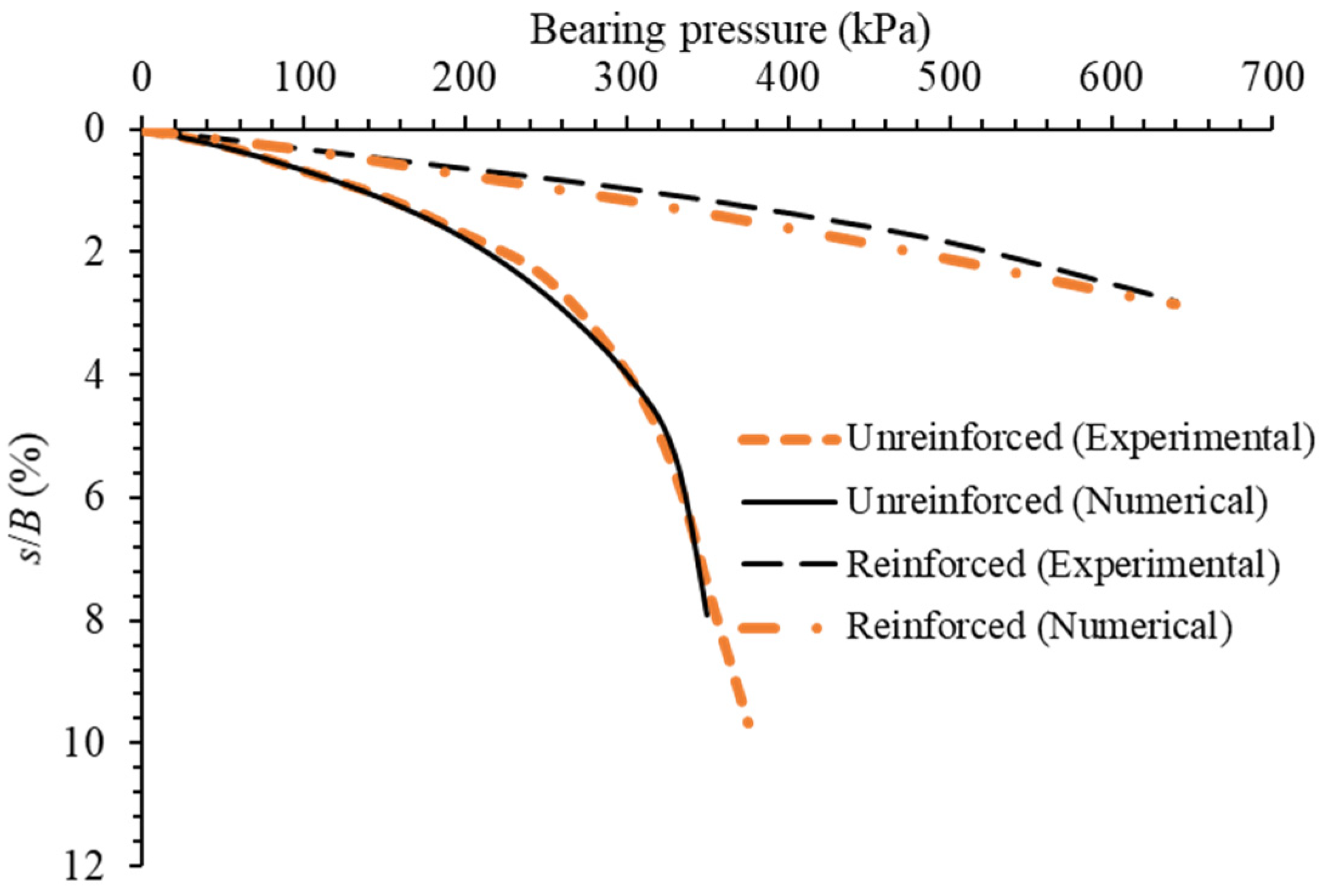 Buildings 14 00954 g003