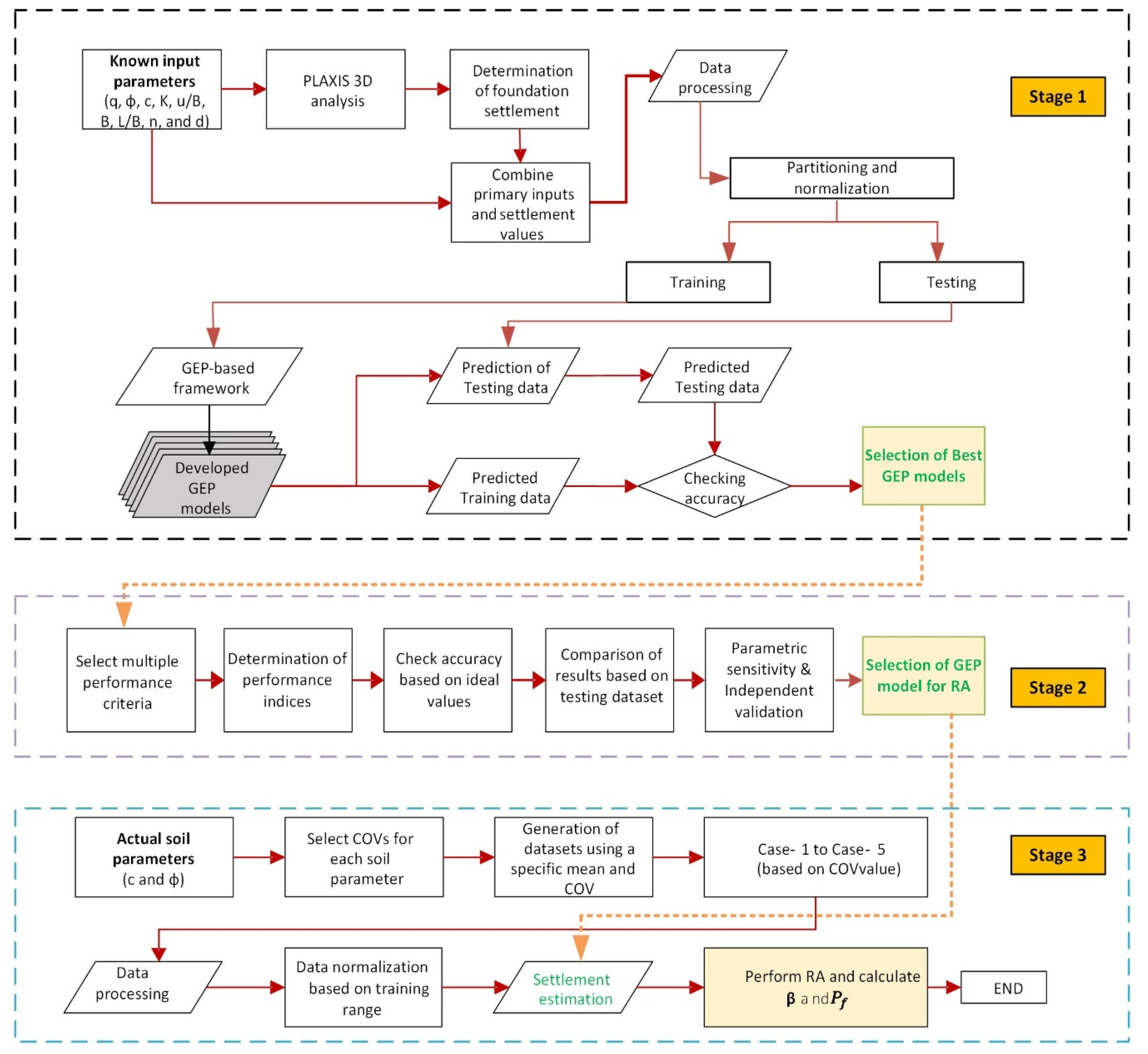 Buildings 14 00954 g005