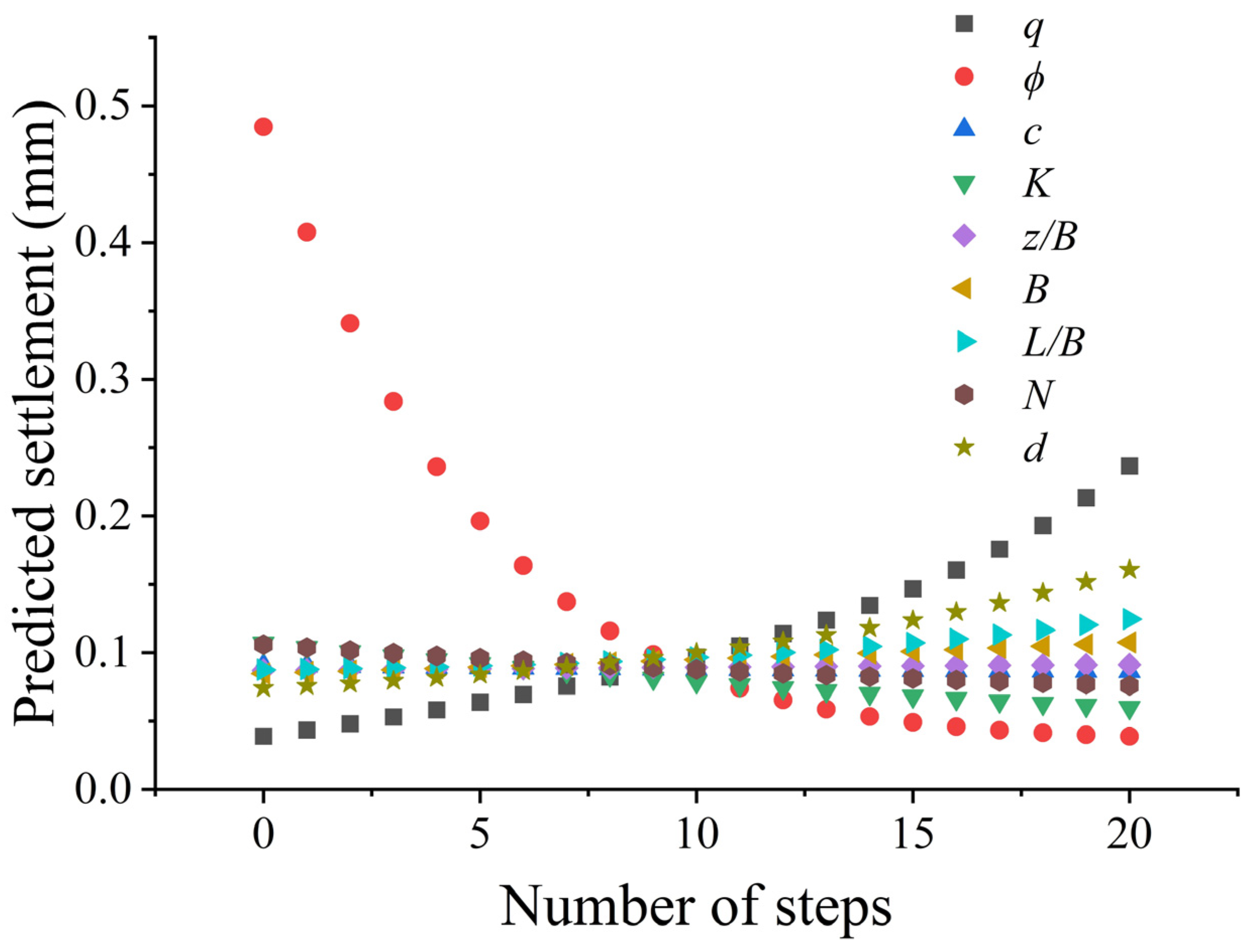 Buildings 14 00954 g006