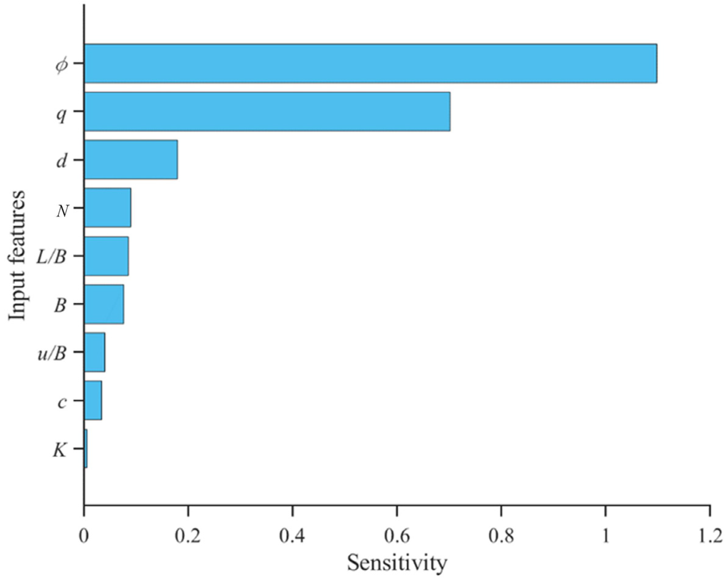 Buildings 14 00954 g007