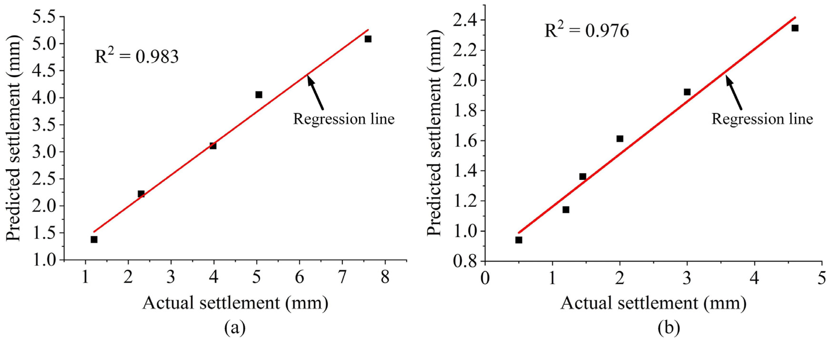 Buildings 14 00954 g008