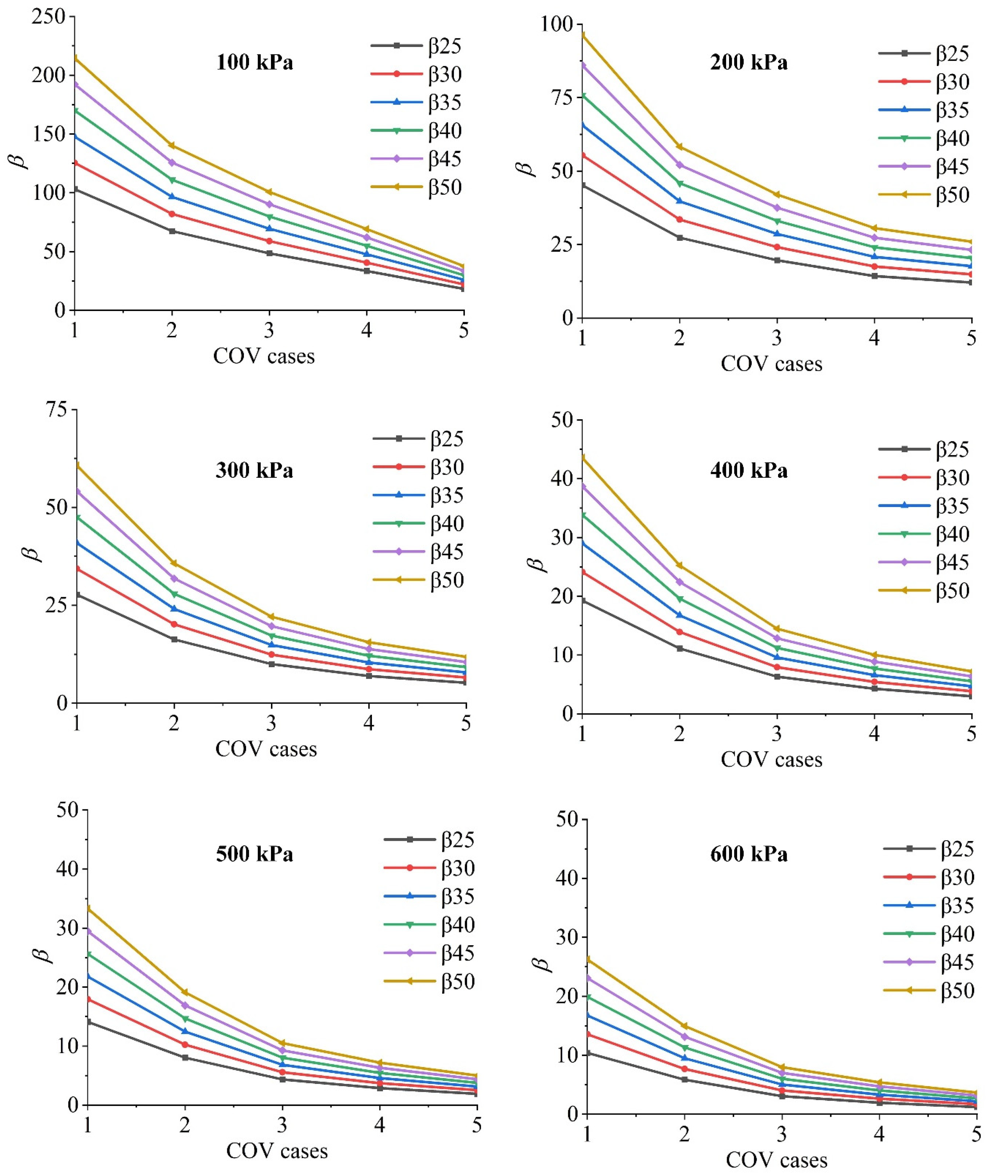 Buildings 14 00954 g009