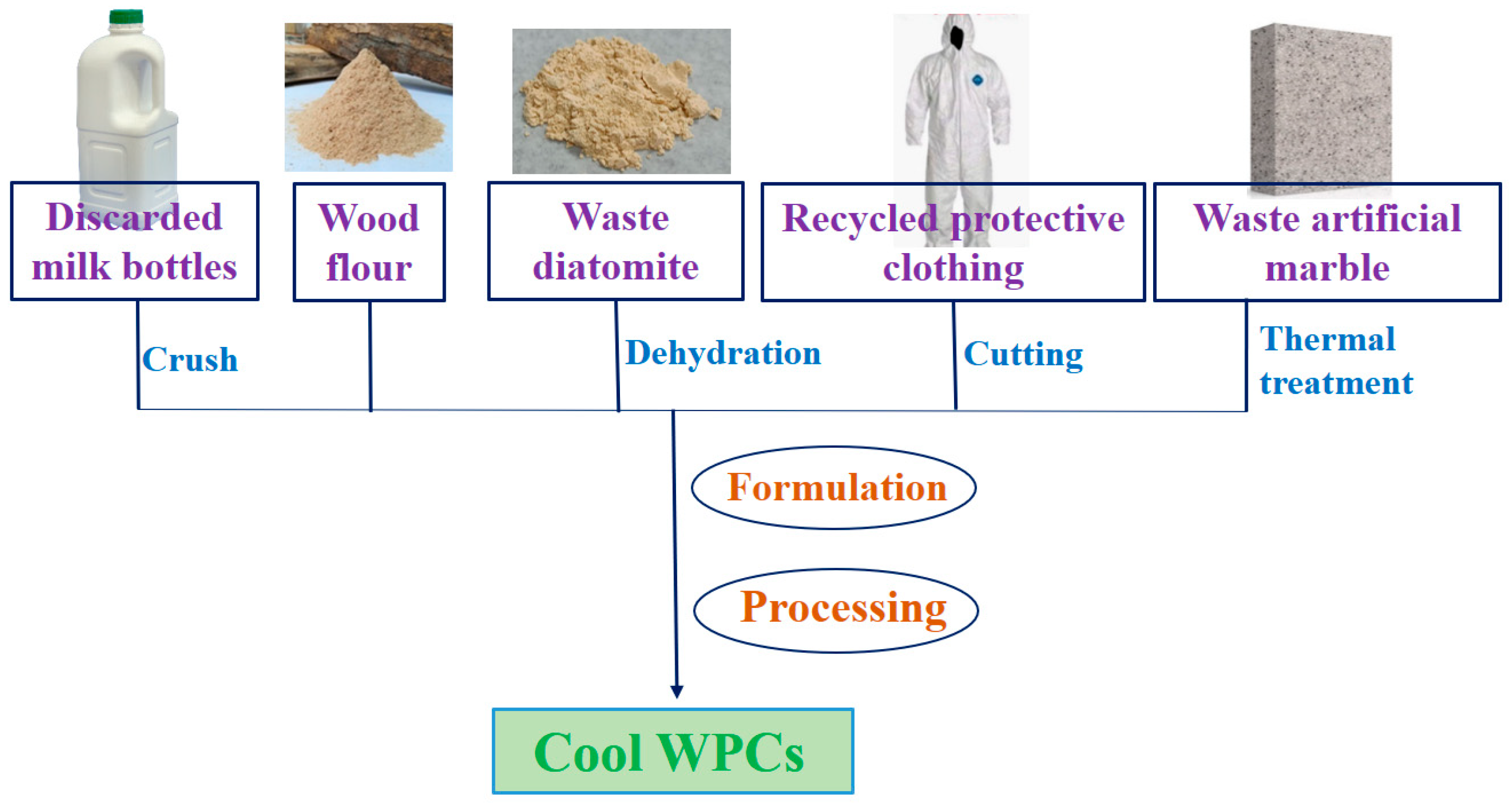 Buildings 14 00958 g001