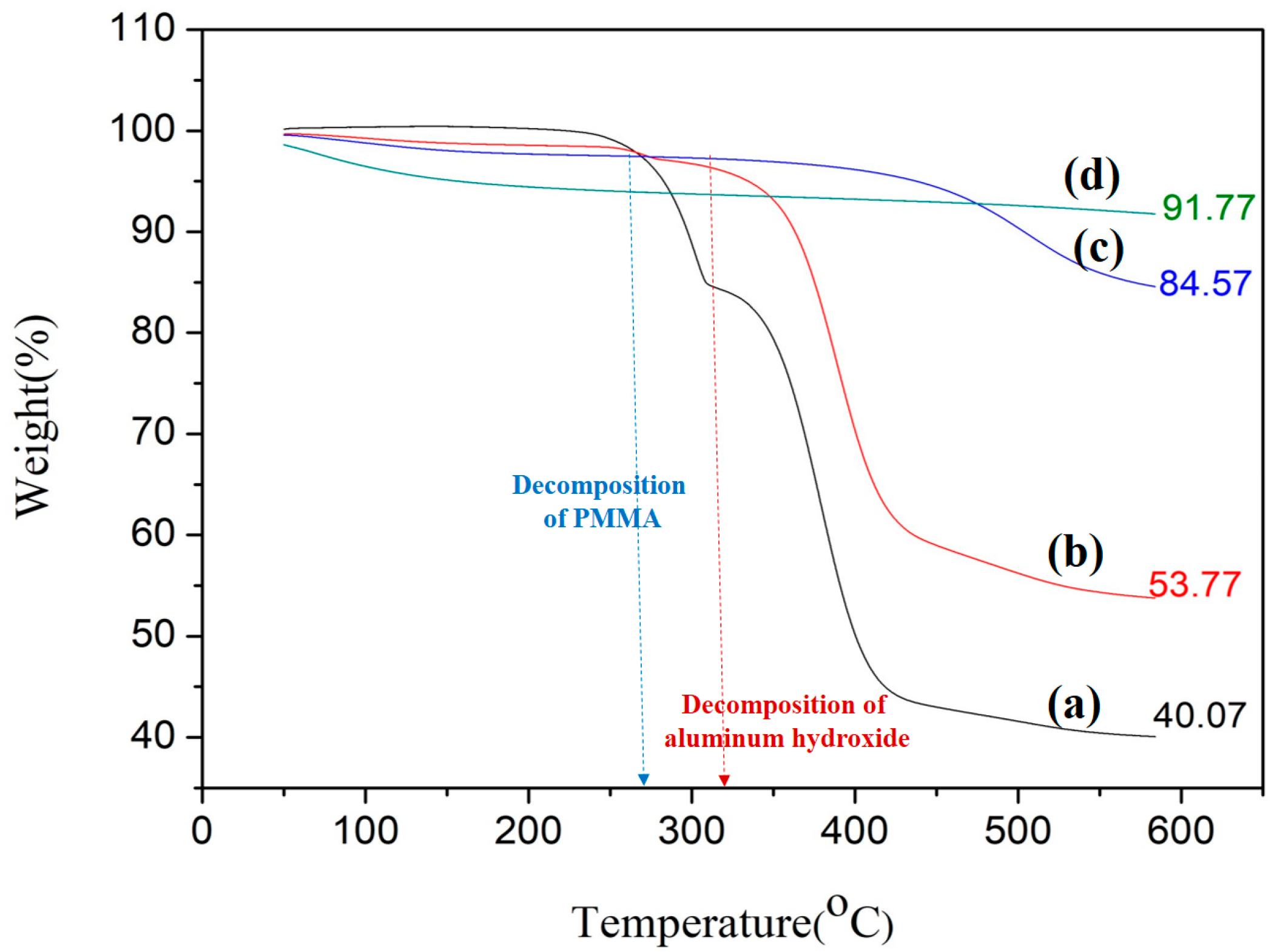 Buildings 14 00958 g004