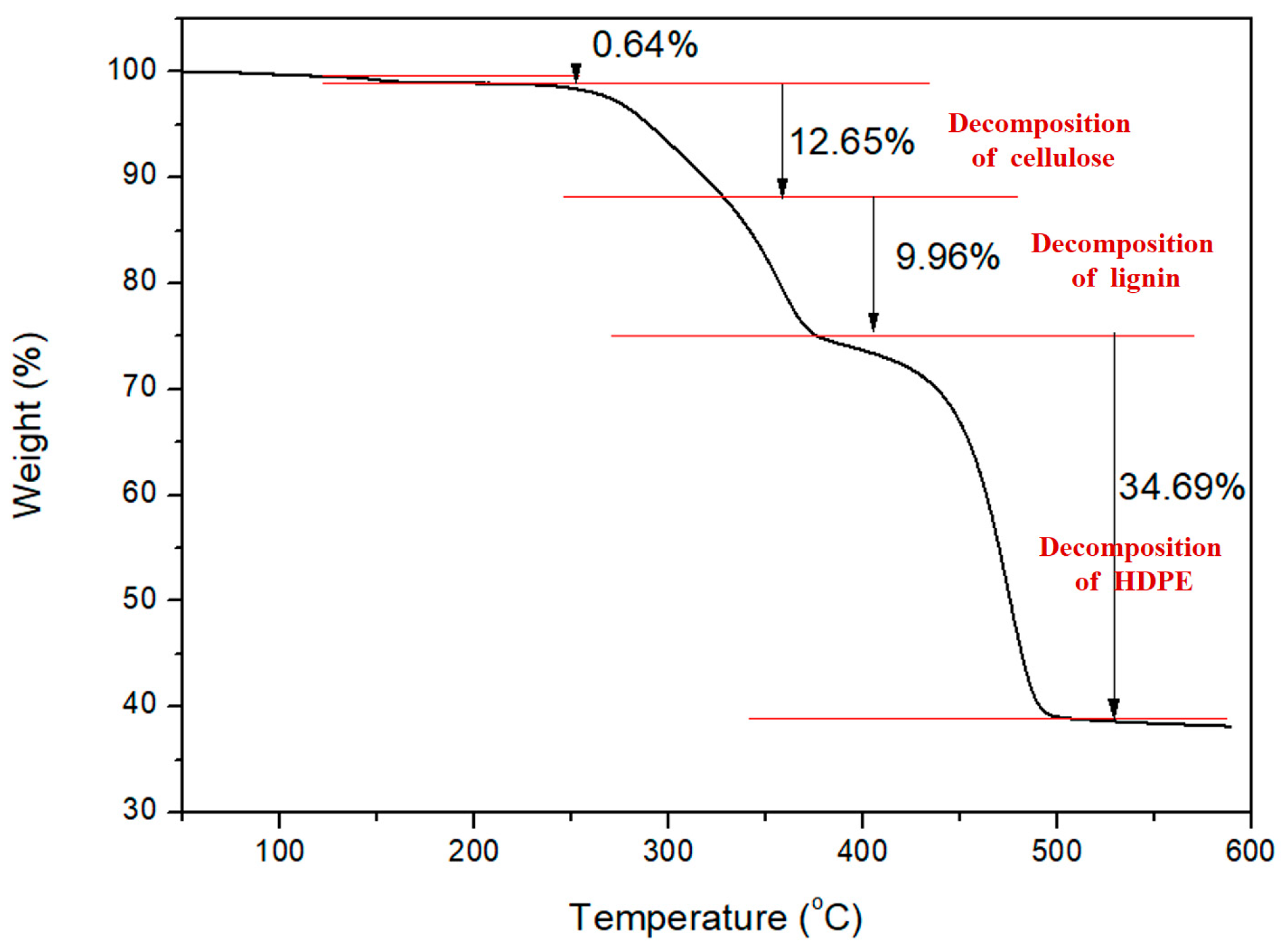 Buildings 14 00958 g007