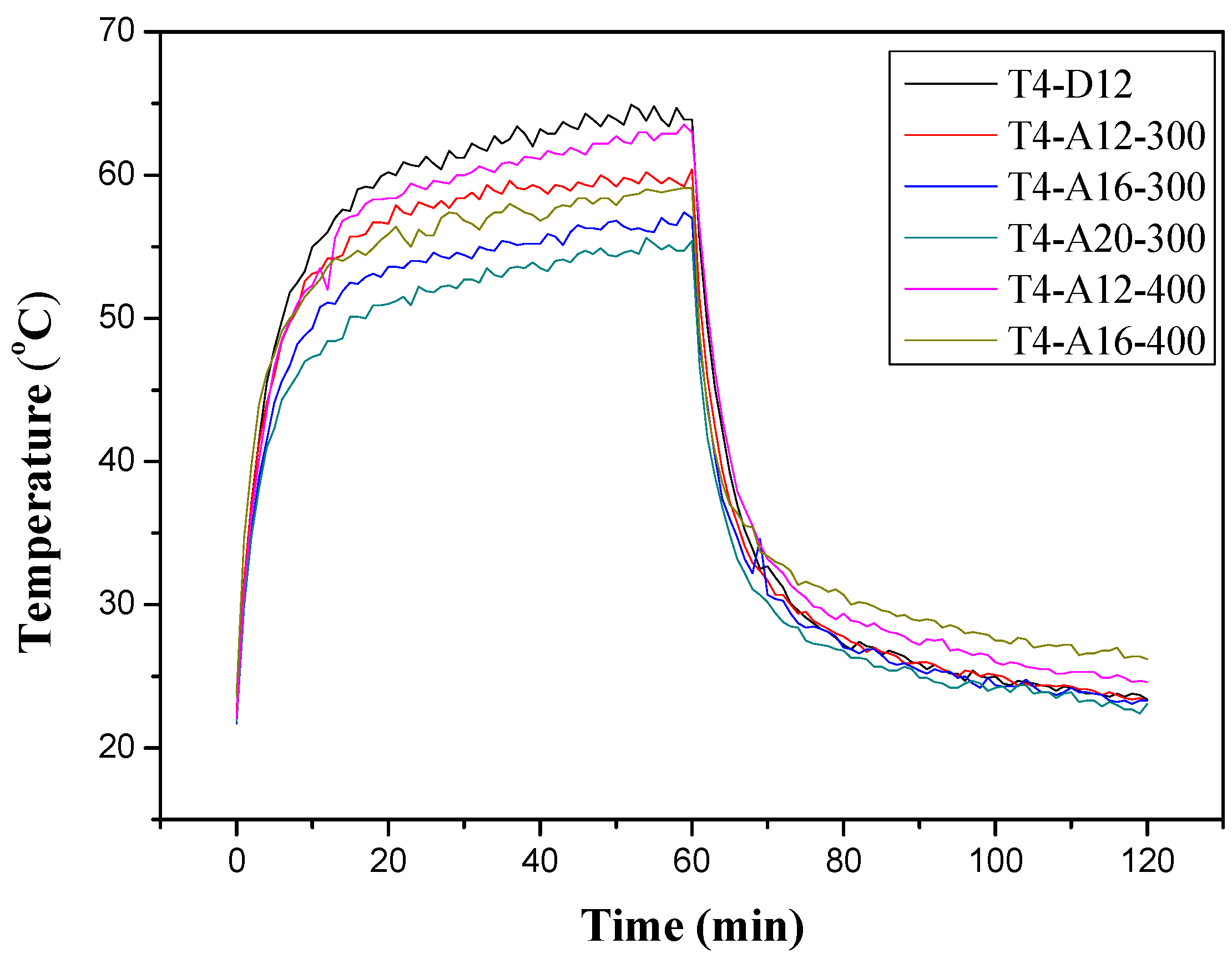 Buildings 14 00958 g012