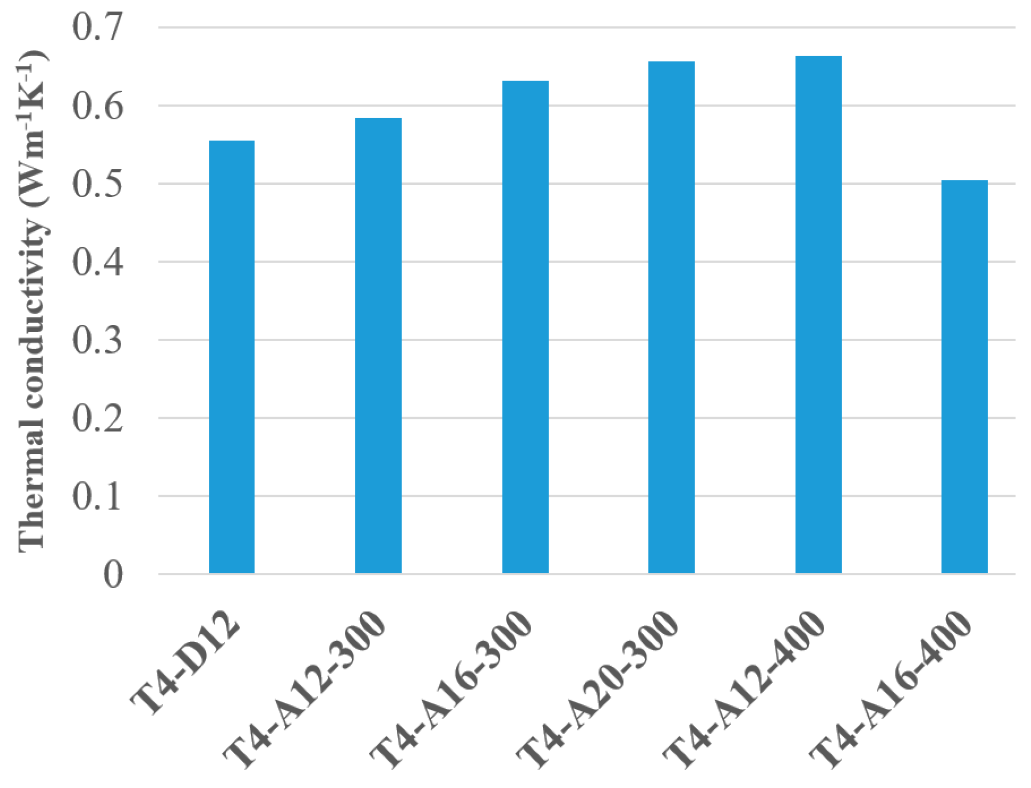 Buildings 14 00958 g013