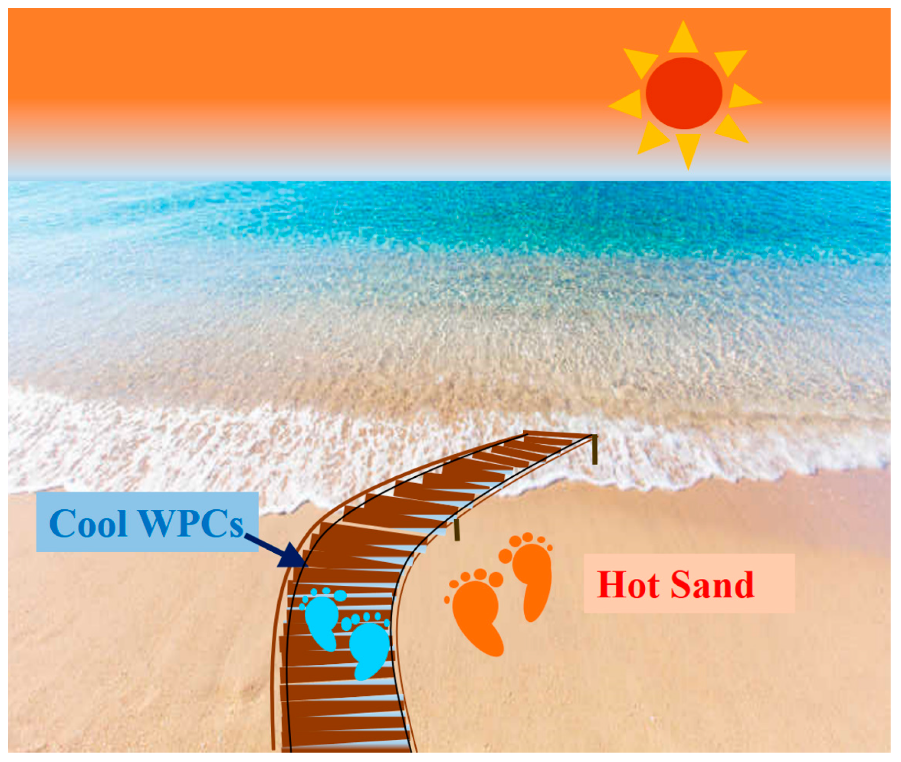 Buildings 14 00958 g014