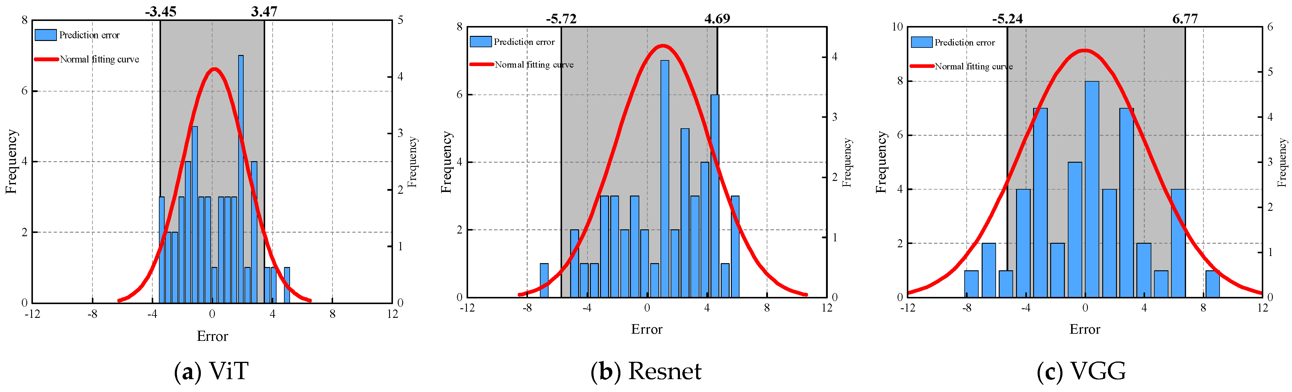 Buildings 14 00959 g006
