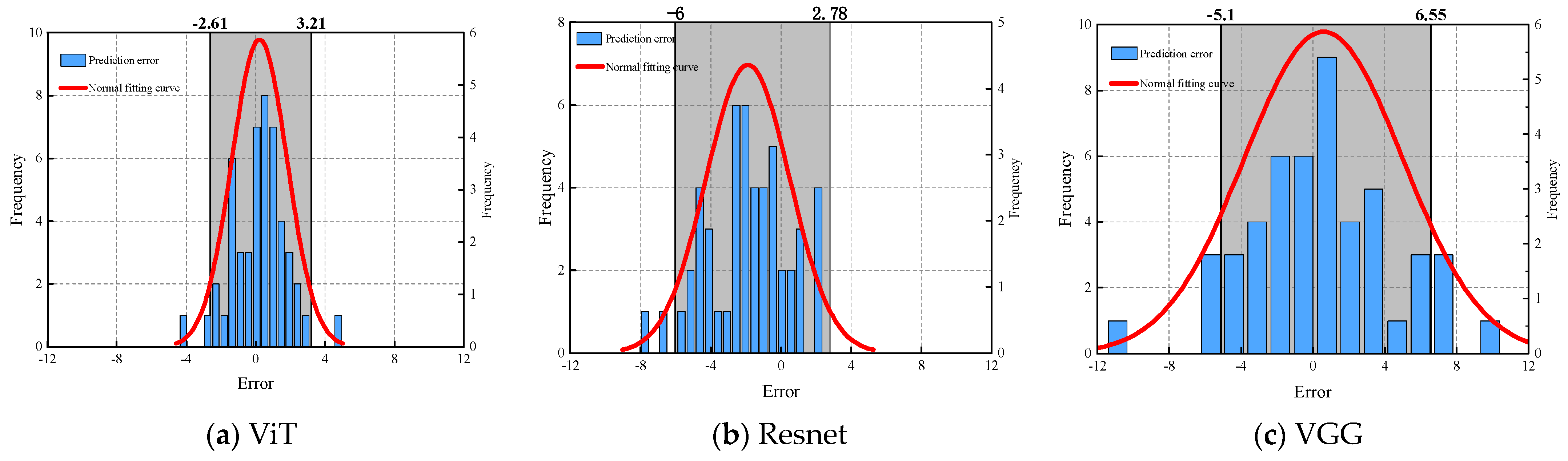 Buildings 14 00959 g007