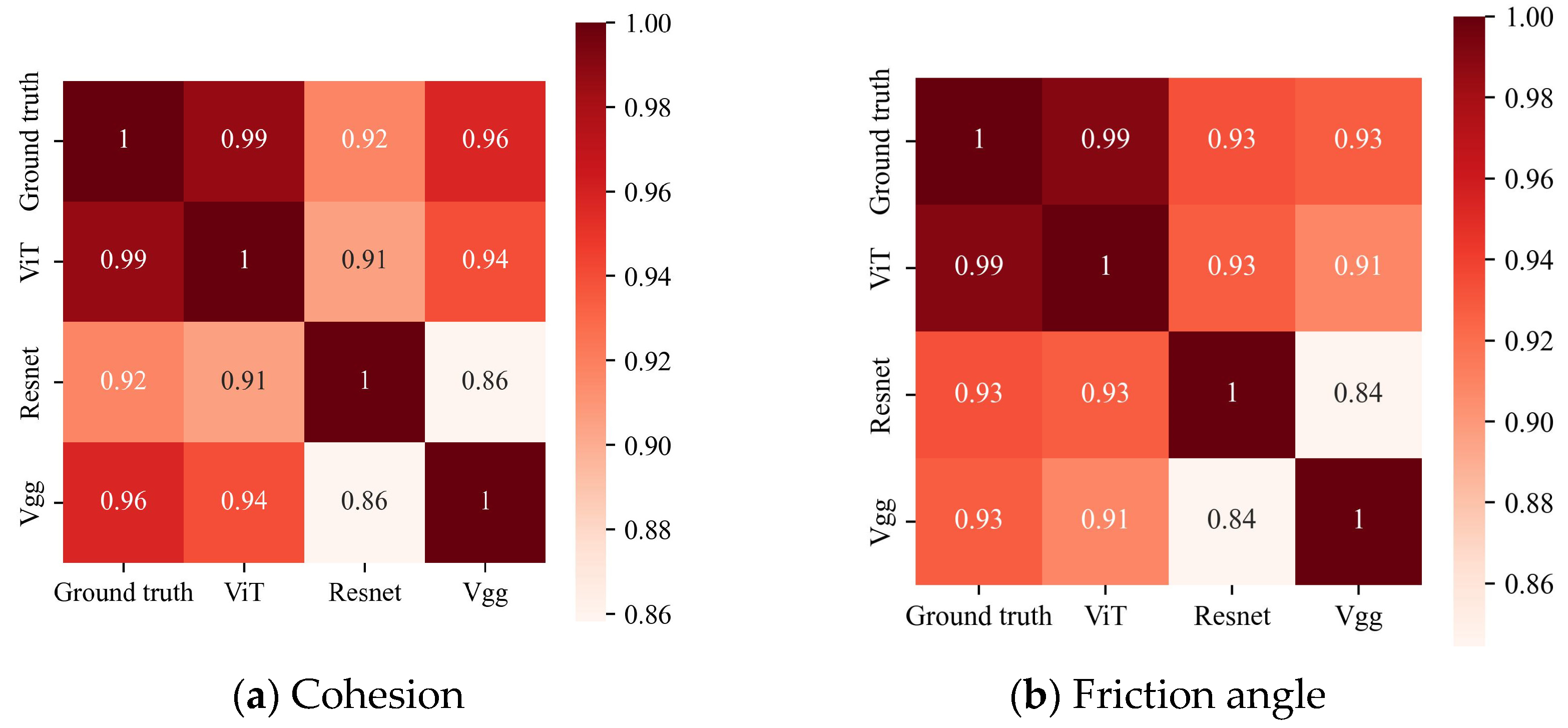 Buildings 14 00959 g010