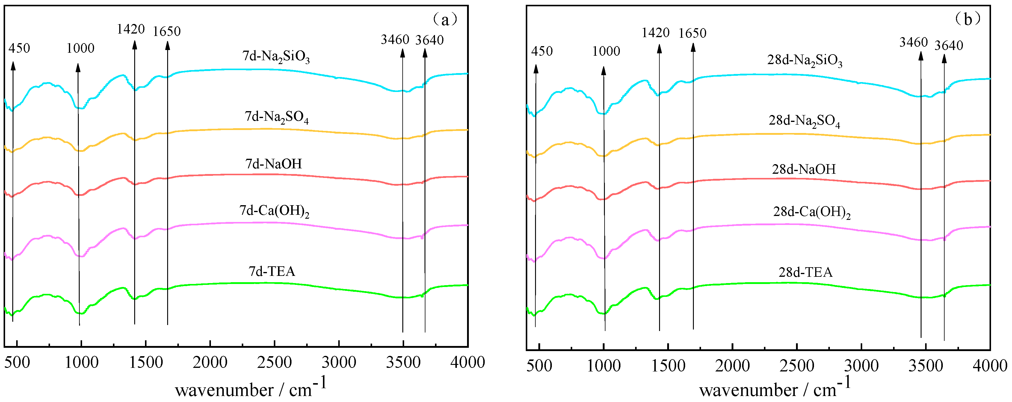 Buildings 14 00963 g004