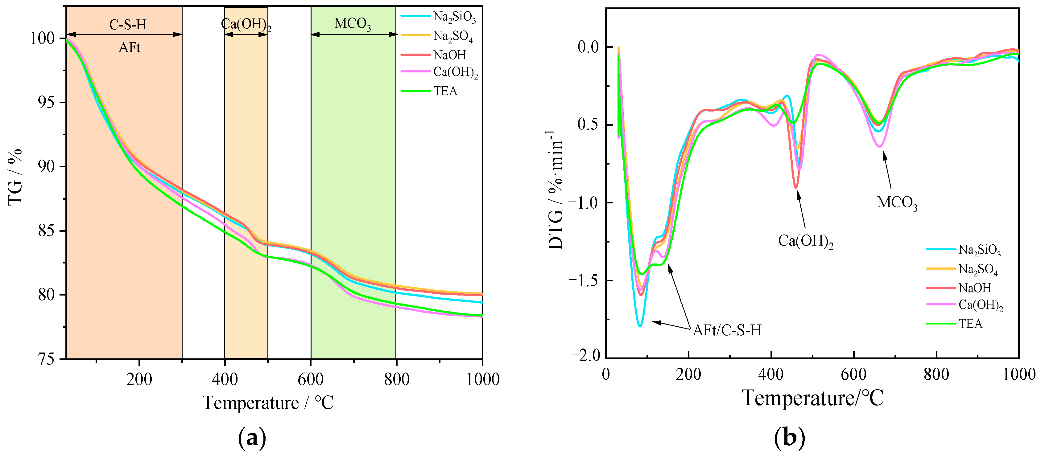 Buildings 14 00963 g005