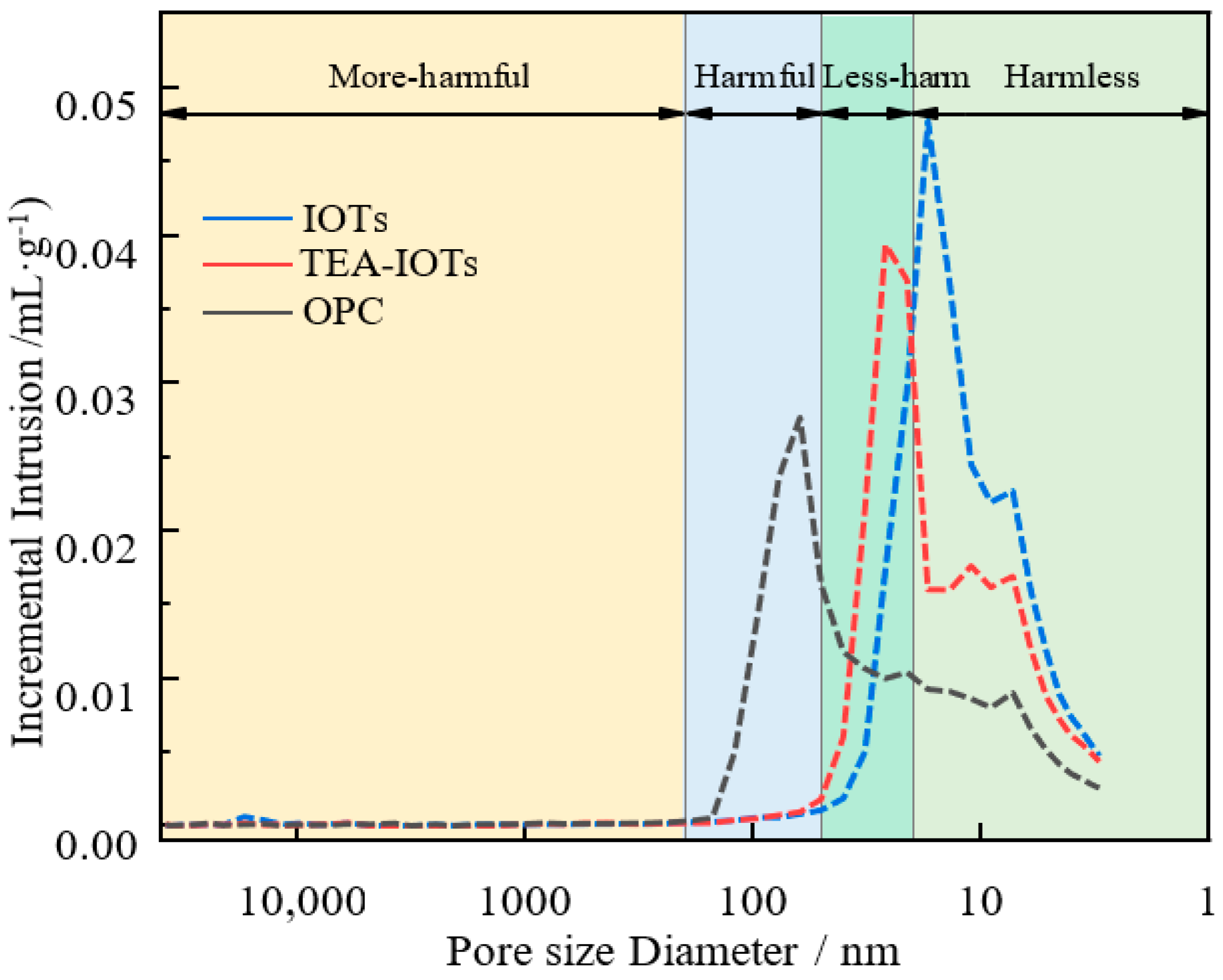 Buildings 14 00963 g006