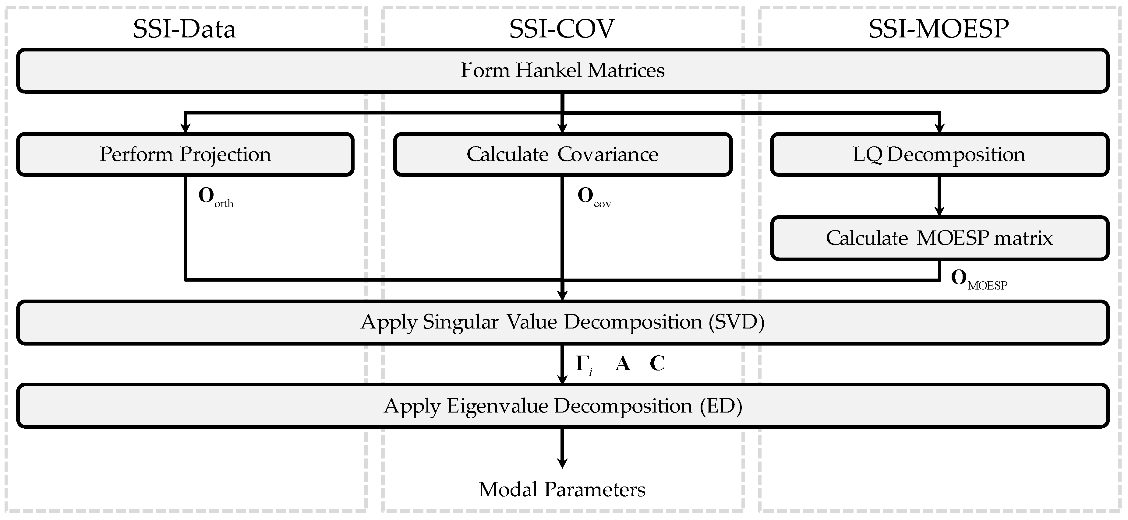Buildings 14 00964 g001
