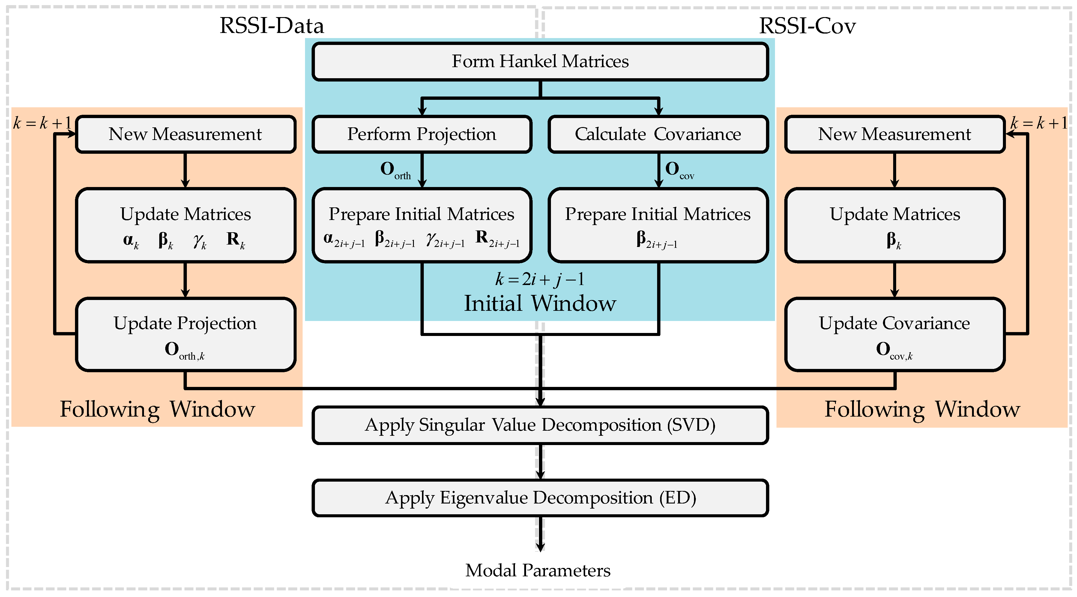 Buildings 14 00964 g002