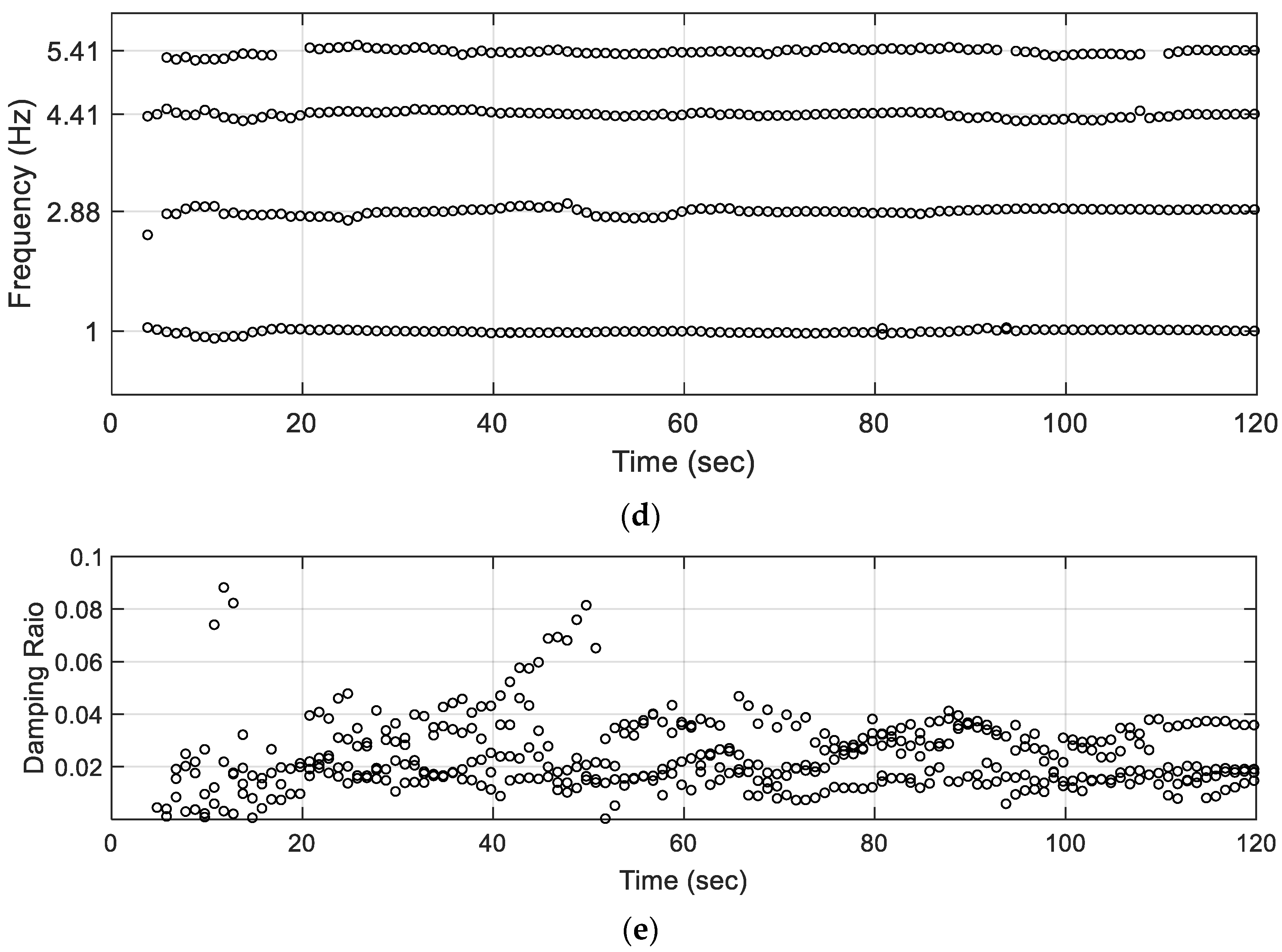 Buildings 14 00964 g004b