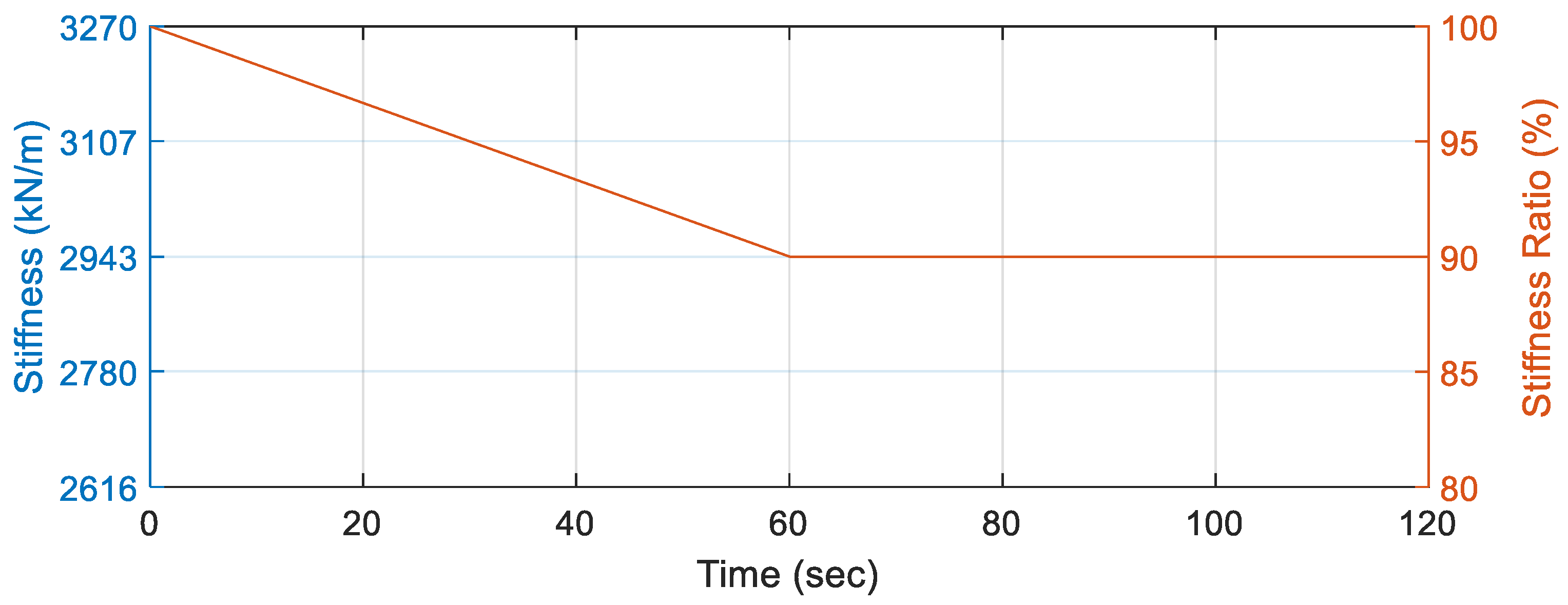 Buildings 14 00964 g005