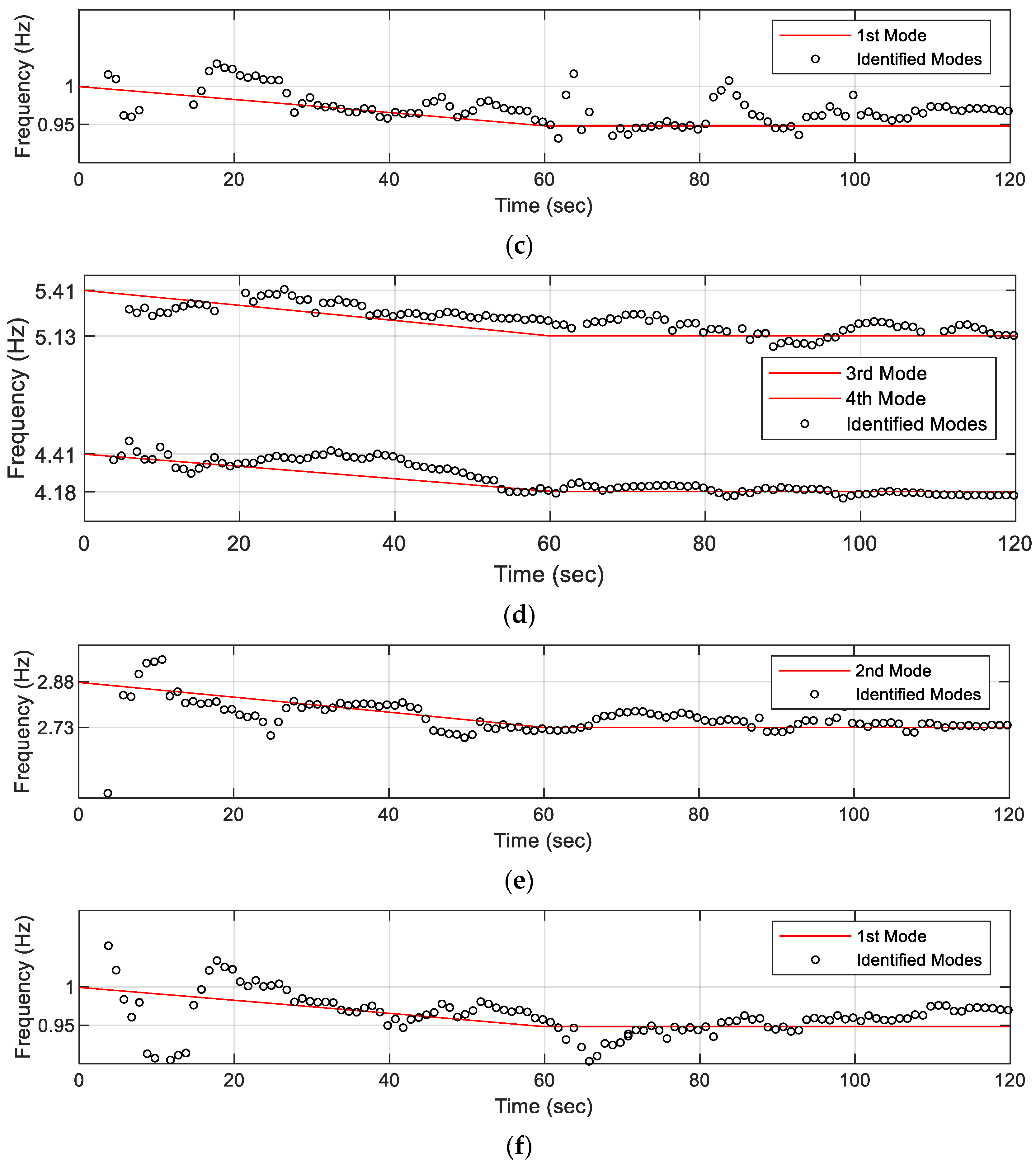 Buildings 14 00964 g006b