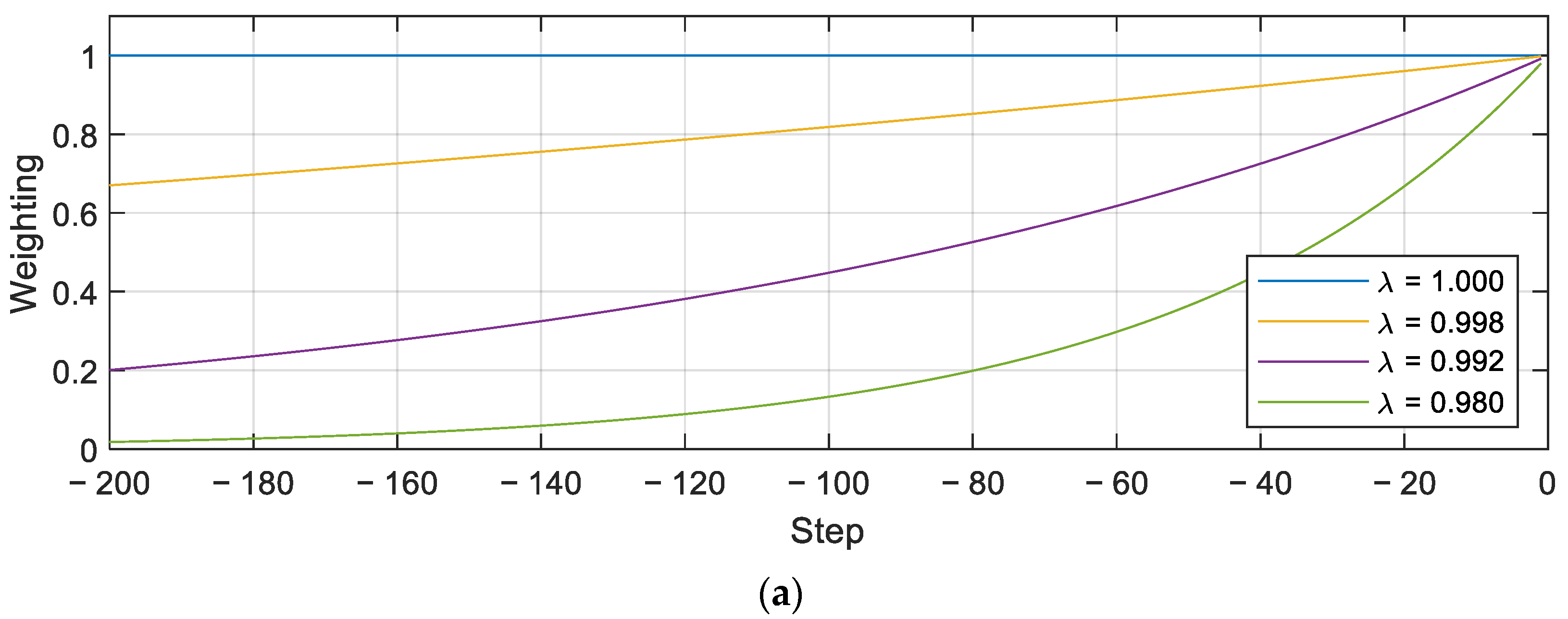 Buildings 14 00964 g007a